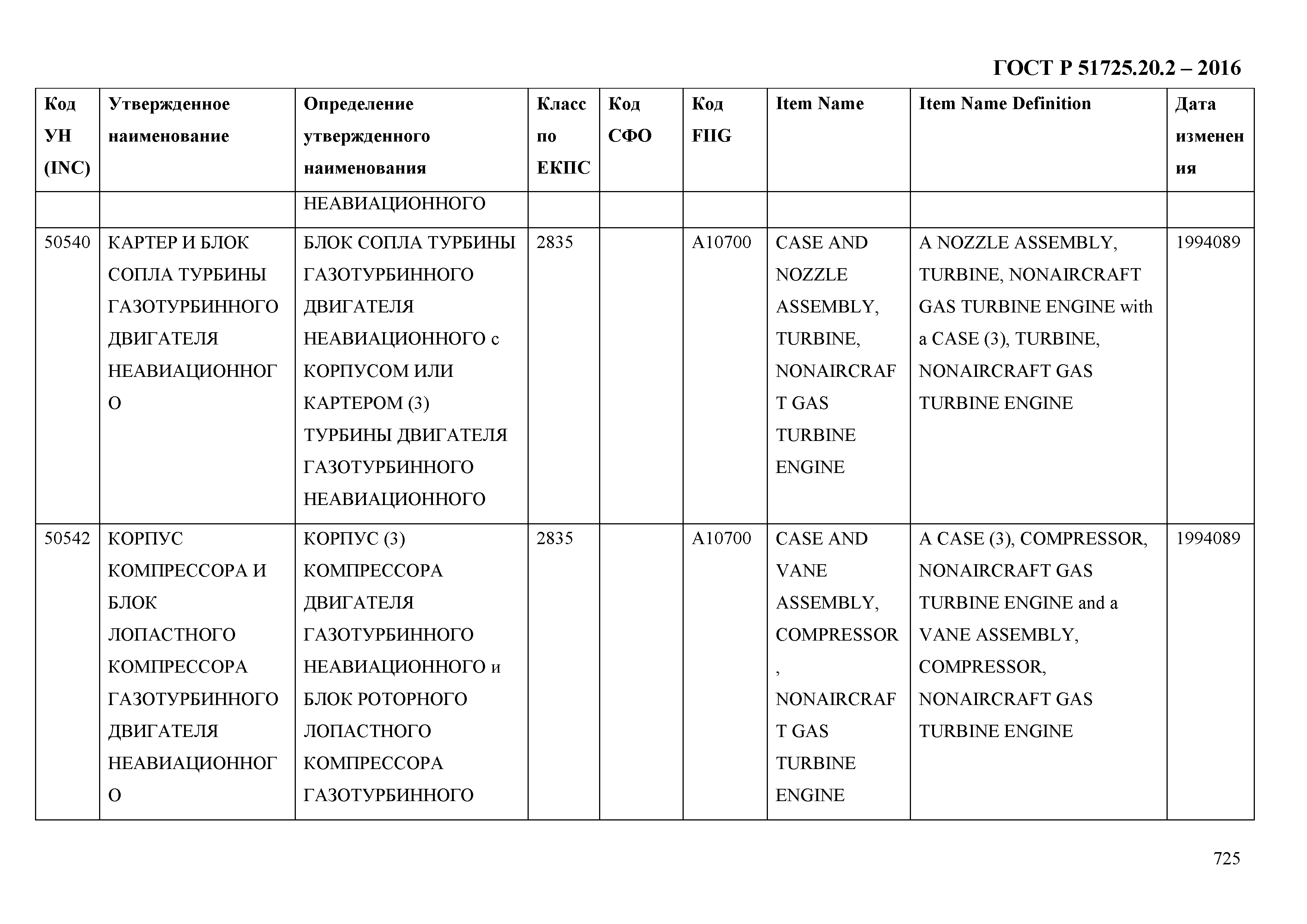 ГОСТ Р 51725.20.2-2016