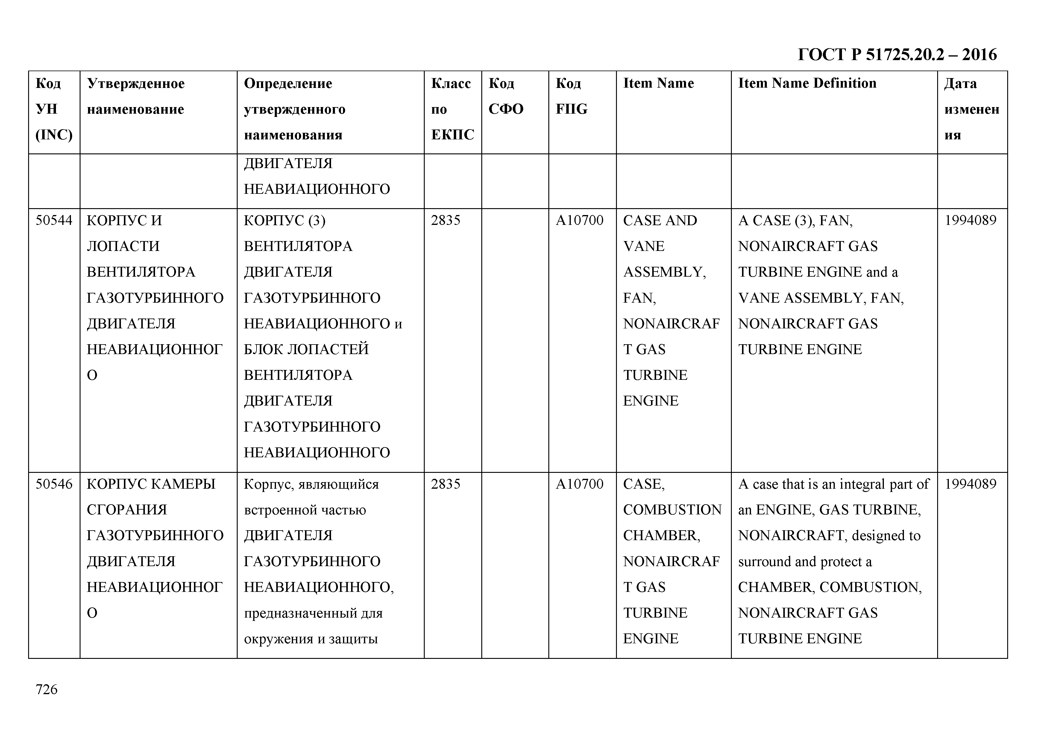 ГОСТ Р 51725.20.2-2016