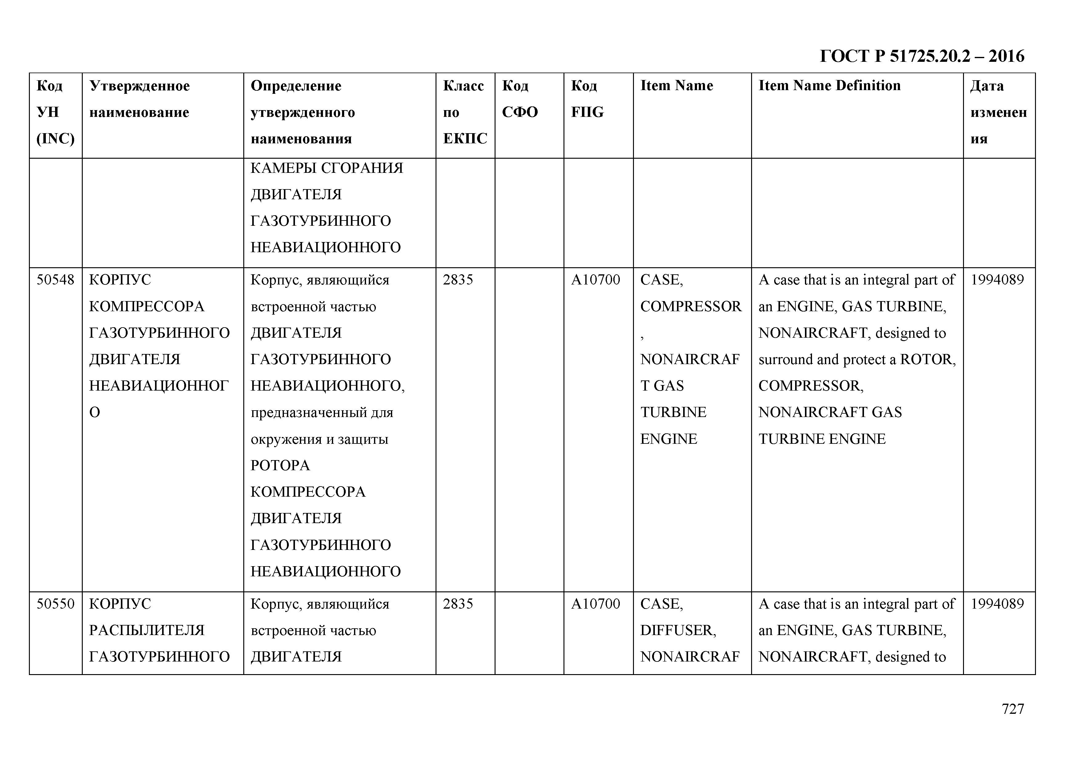 ГОСТ Р 51725.20.2-2016