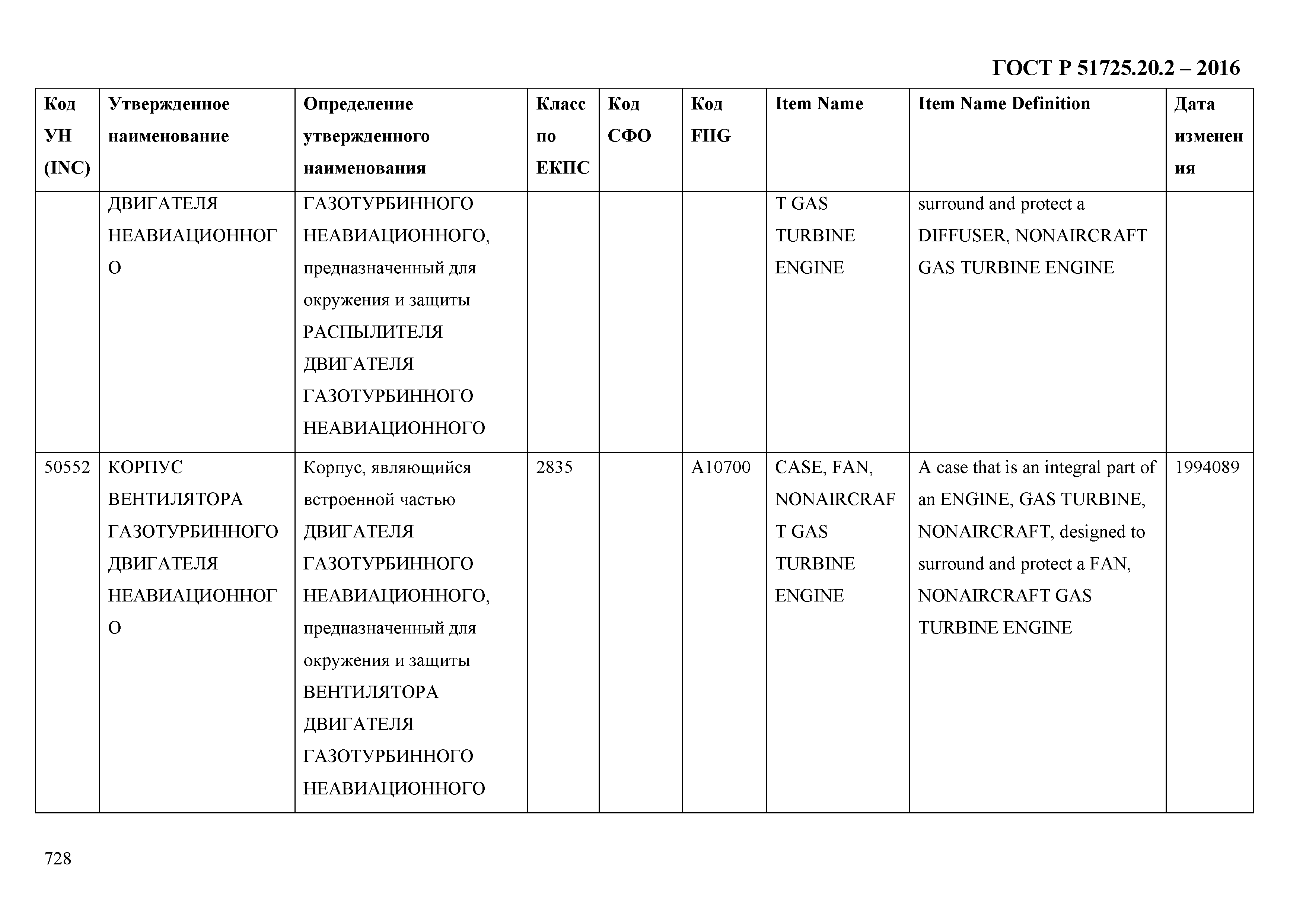 ГОСТ Р 51725.20.2-2016