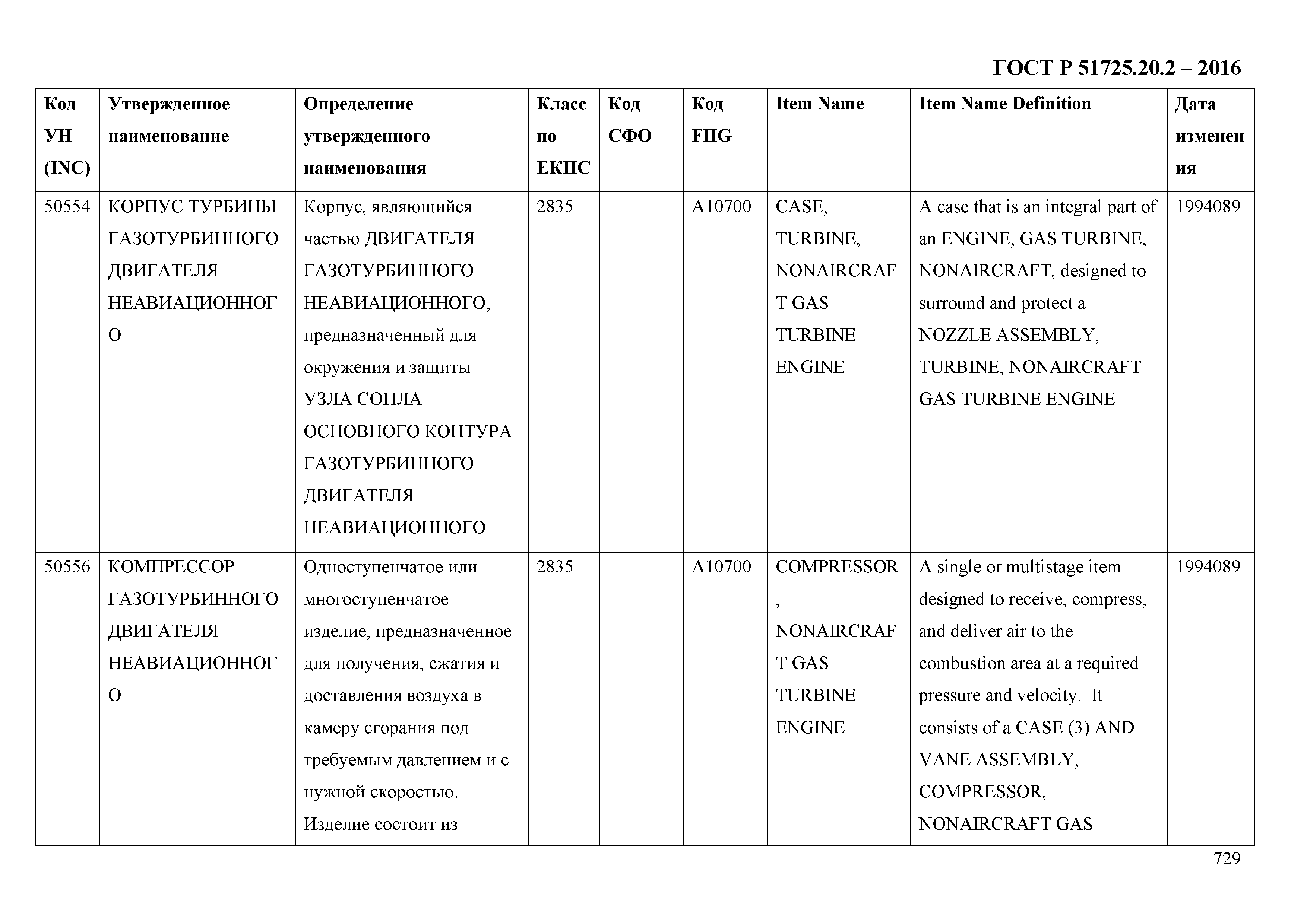 ГОСТ Р 51725.20.2-2016