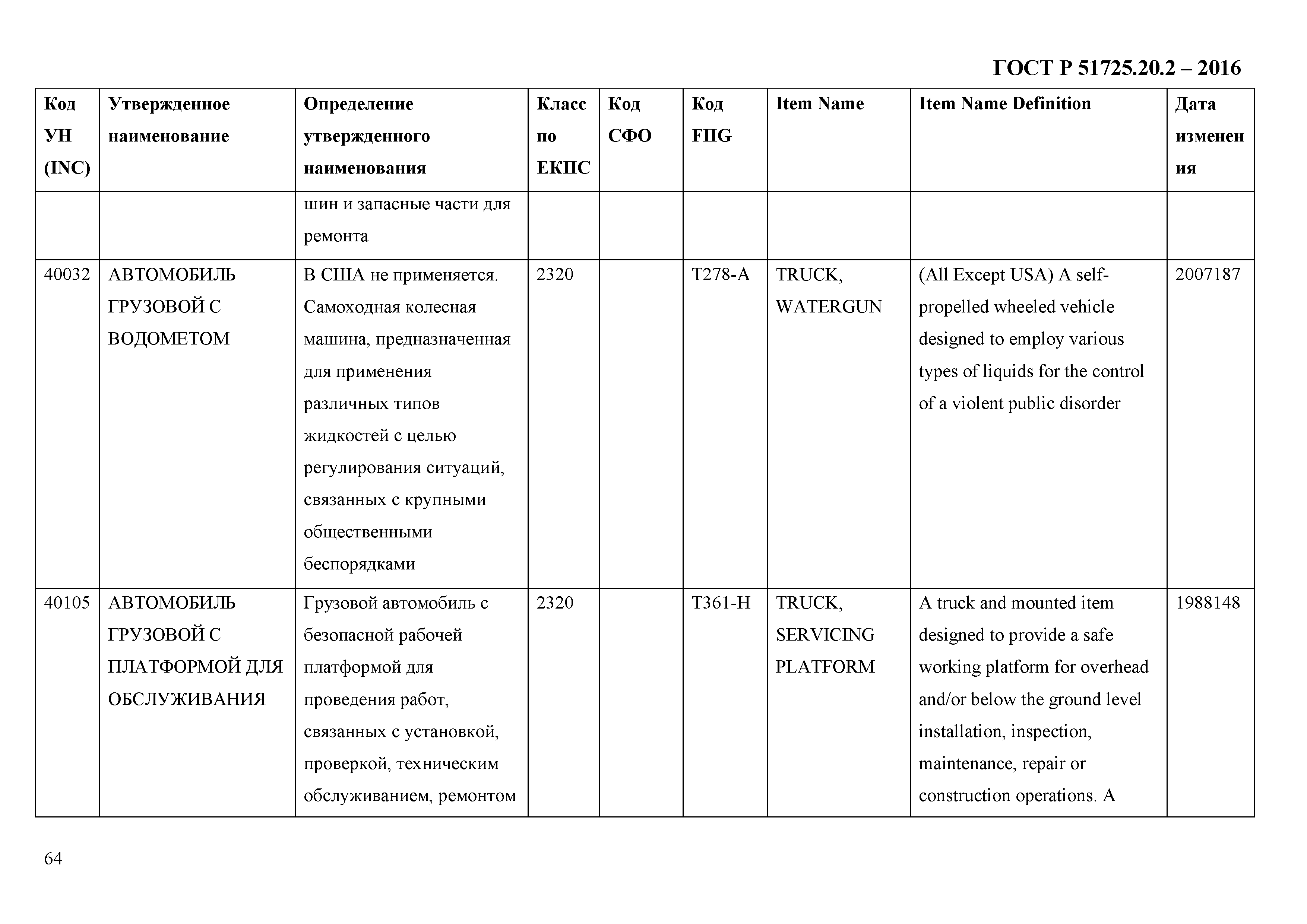 ГОСТ Р 51725.20.2-2016