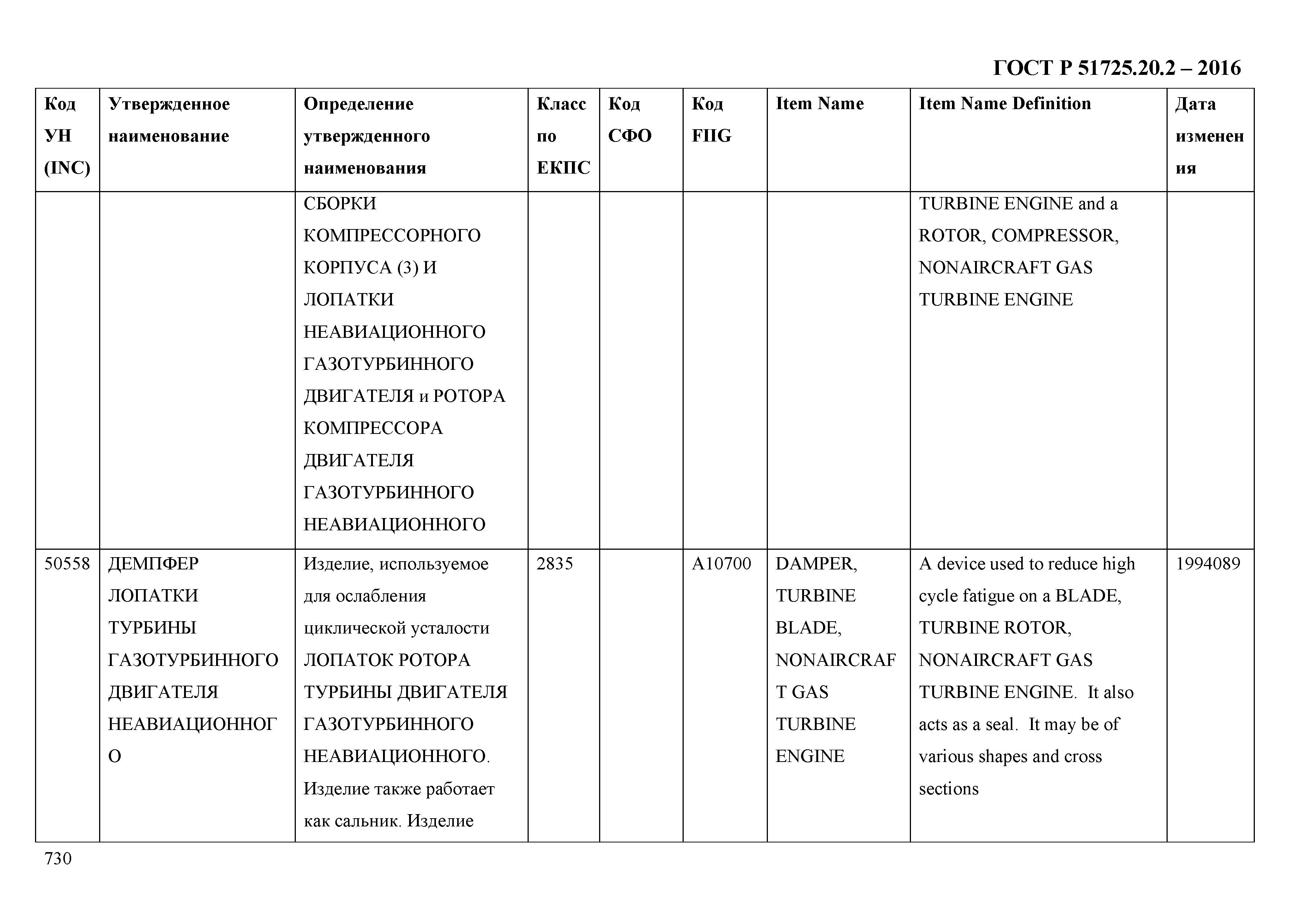 ГОСТ Р 51725.20.2-2016