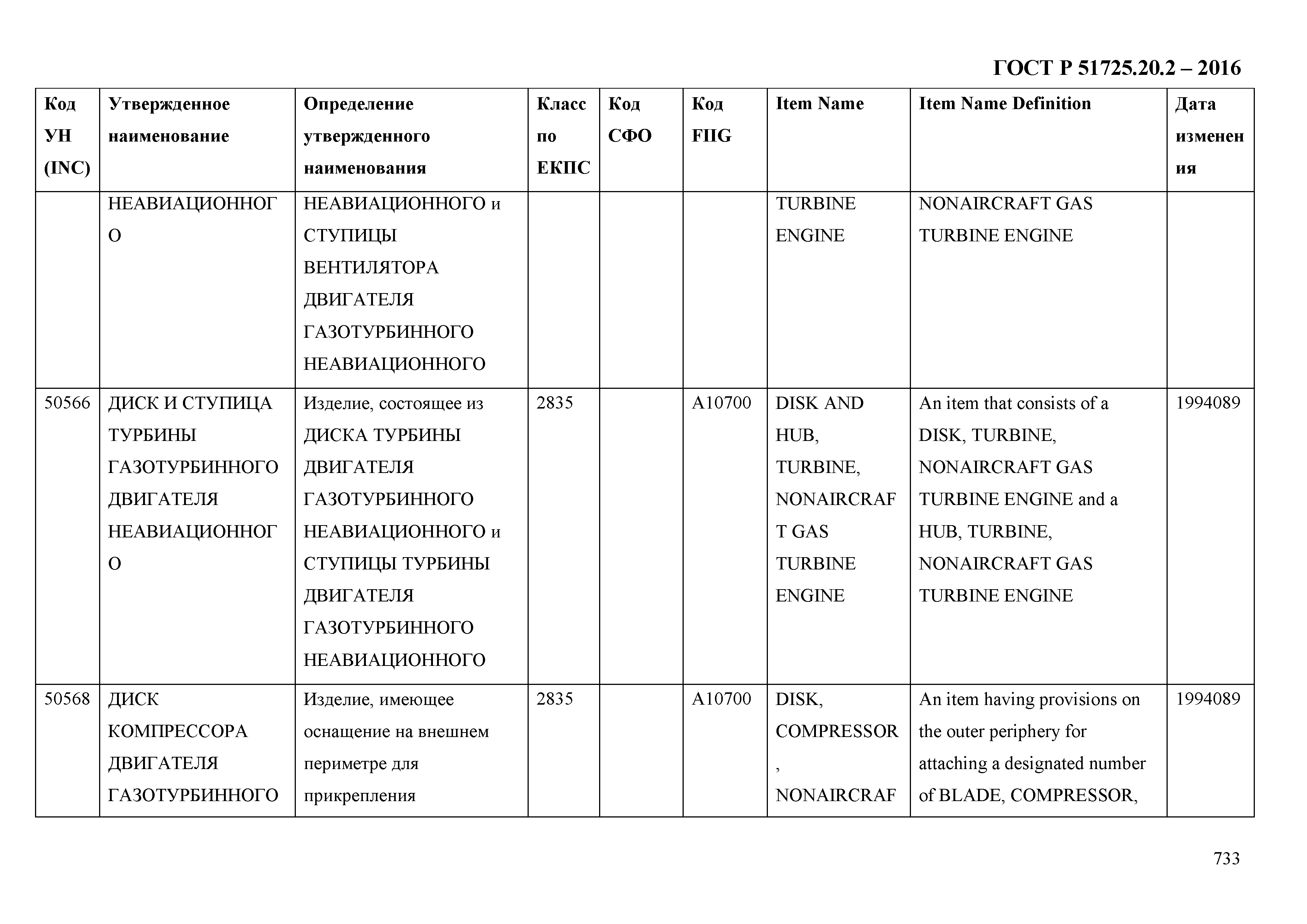 ГОСТ Р 51725.20.2-2016