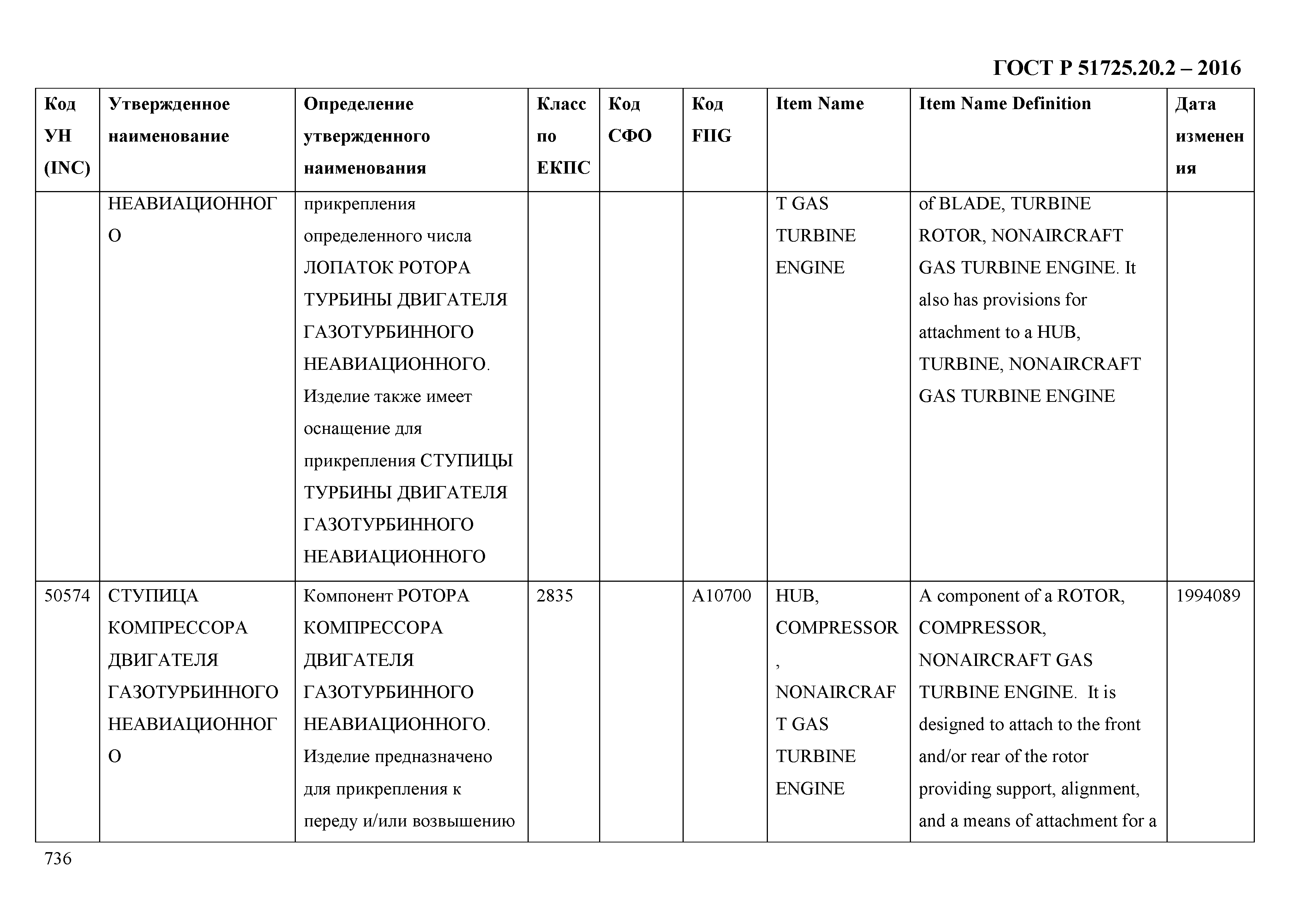 ГОСТ Р 51725.20.2-2016