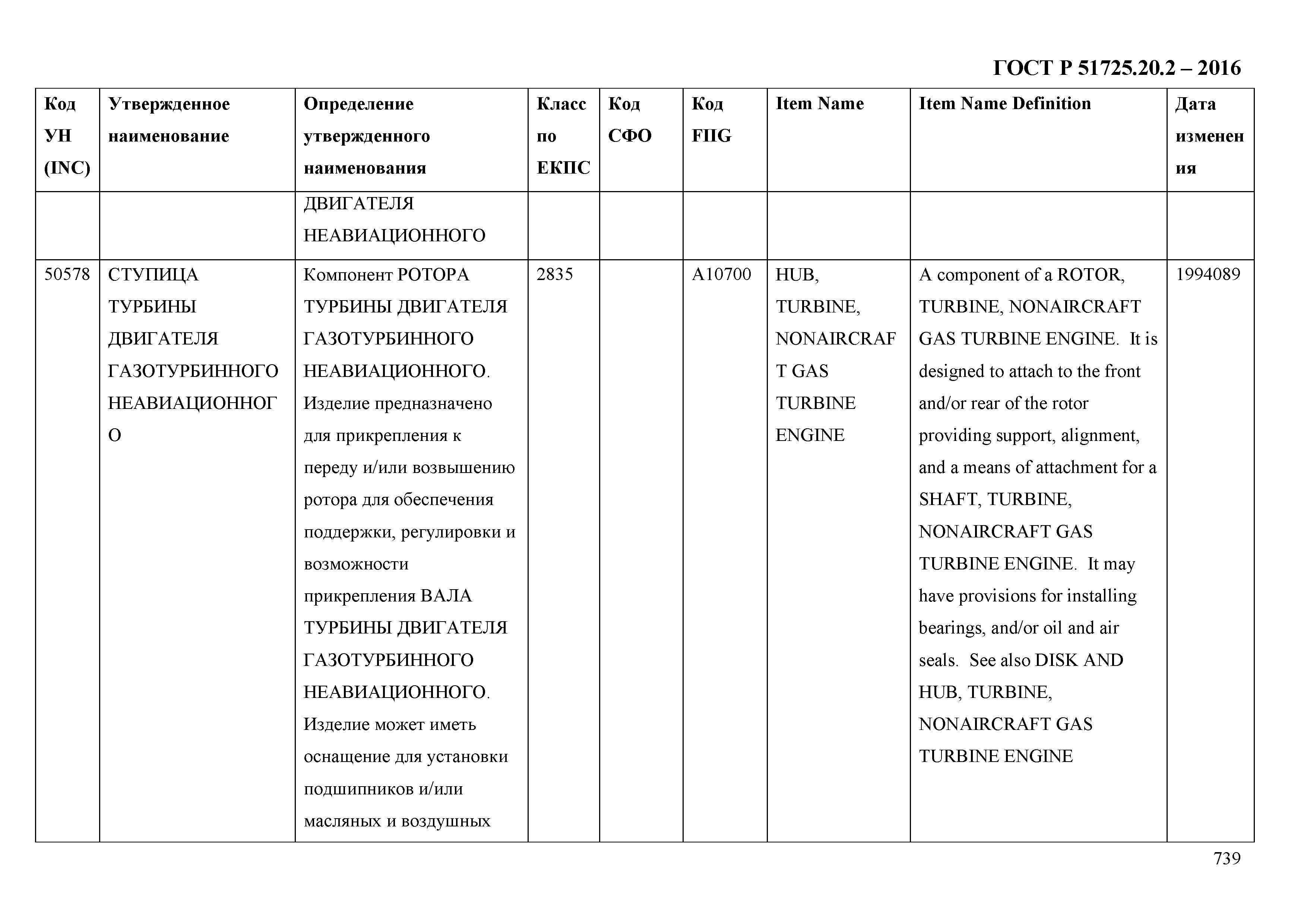 ГОСТ Р 51725.20.2-2016