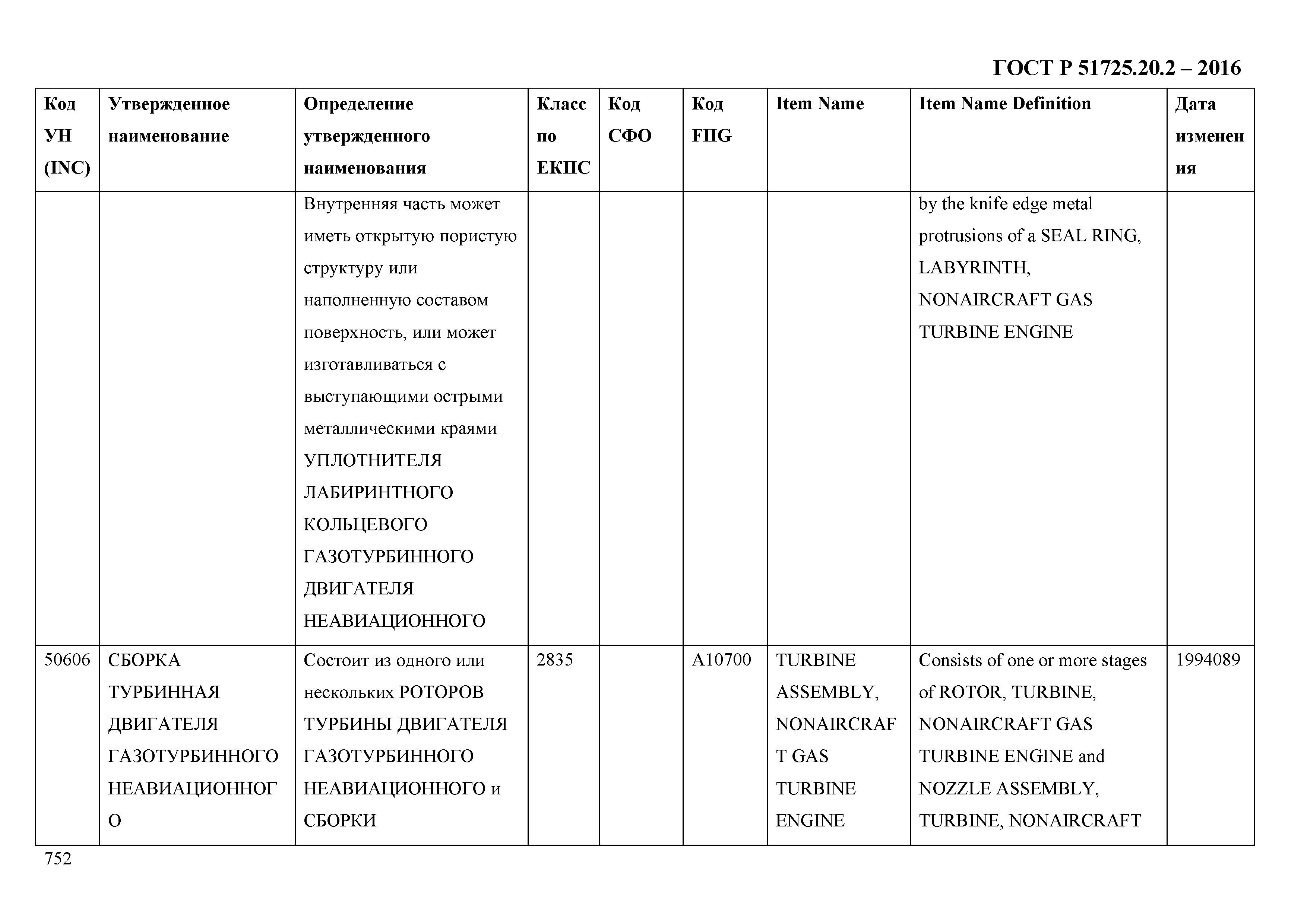 ГОСТ Р 51725.20.2-2016