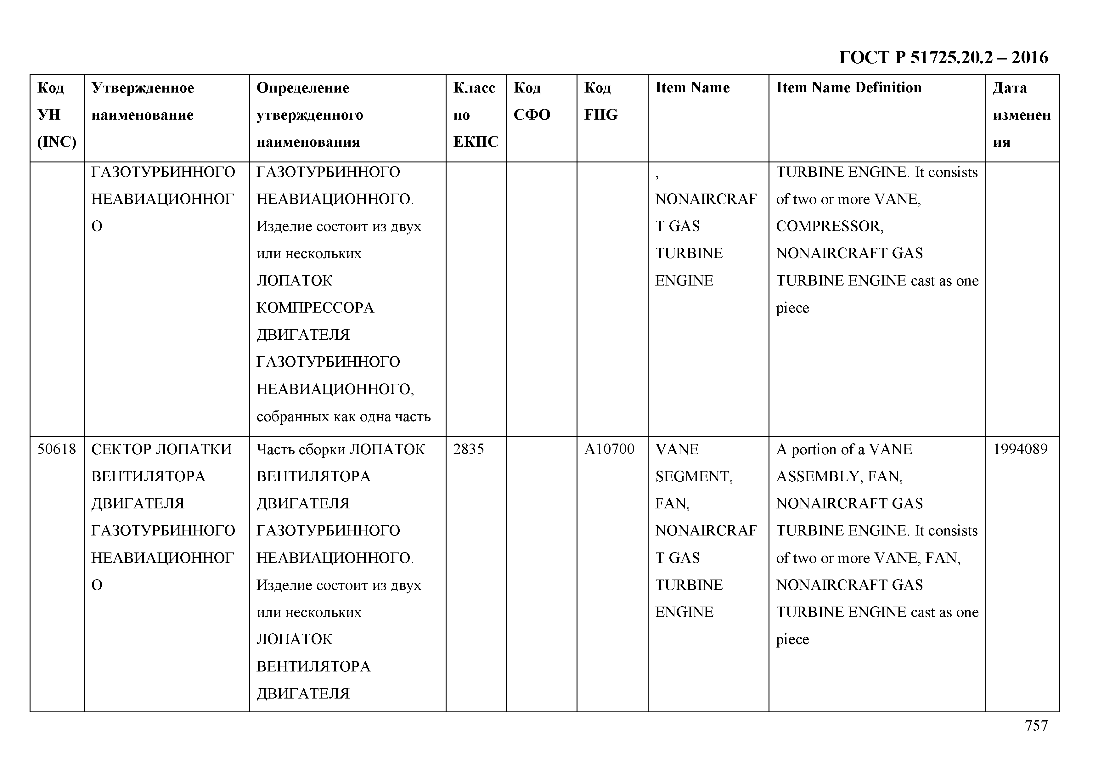 ГОСТ Р 51725.20.2-2016