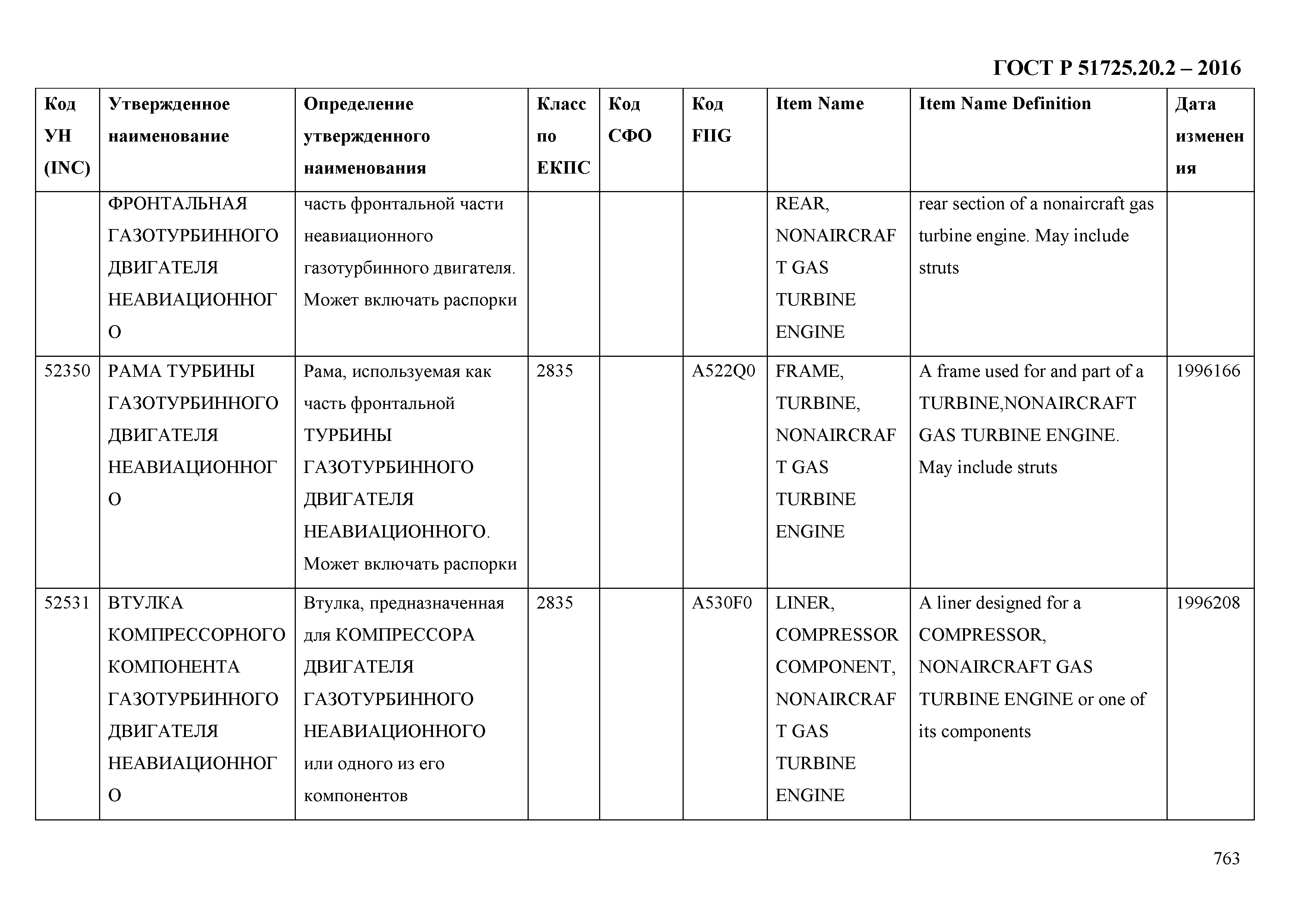 ГОСТ Р 51725.20.2-2016