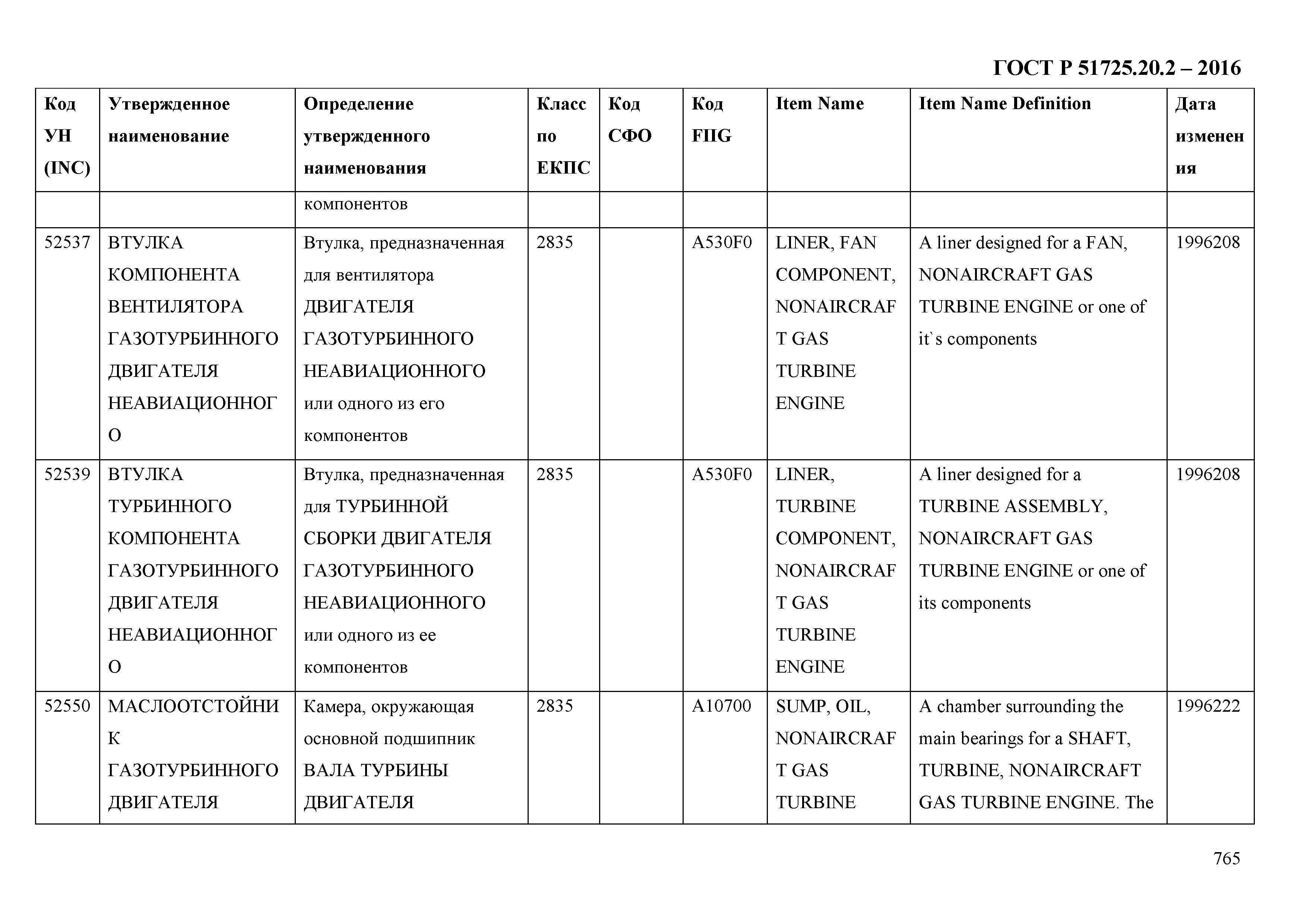 ГОСТ Р 51725.20.2-2016