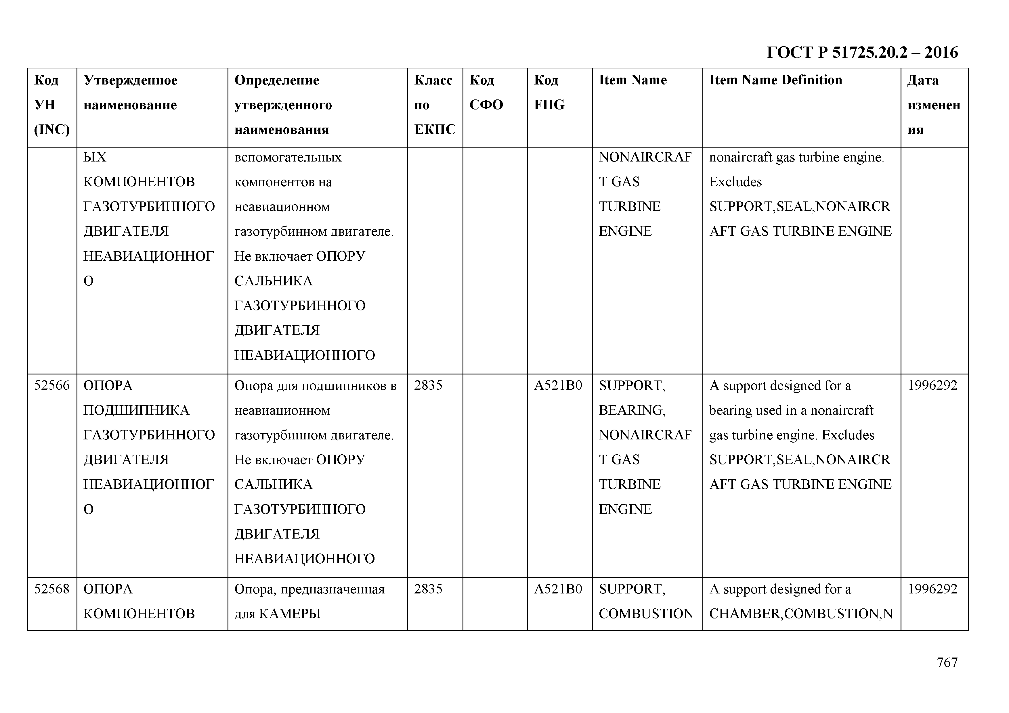 ГОСТ Р 51725.20.2-2016