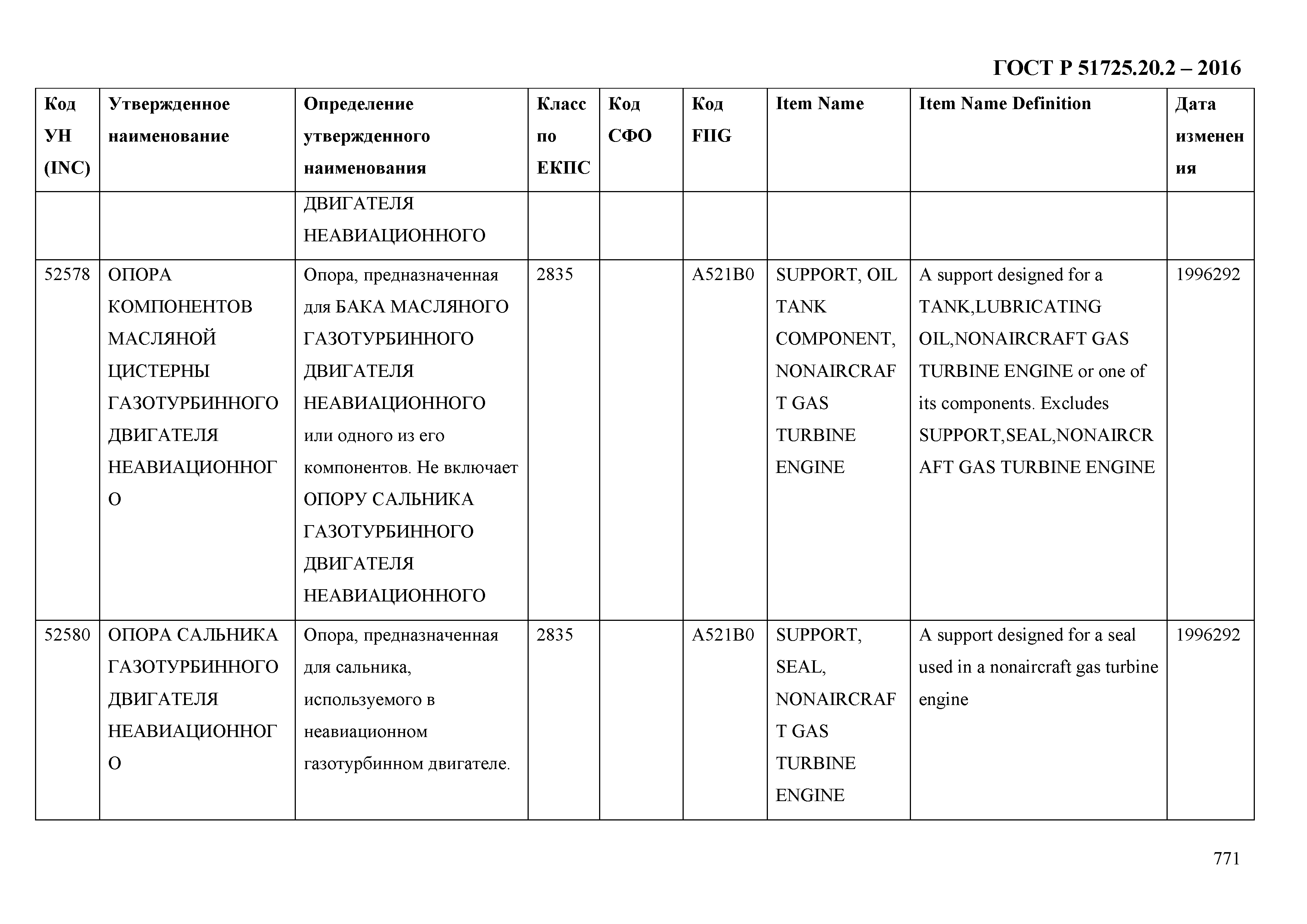 ГОСТ Р 51725.20.2-2016