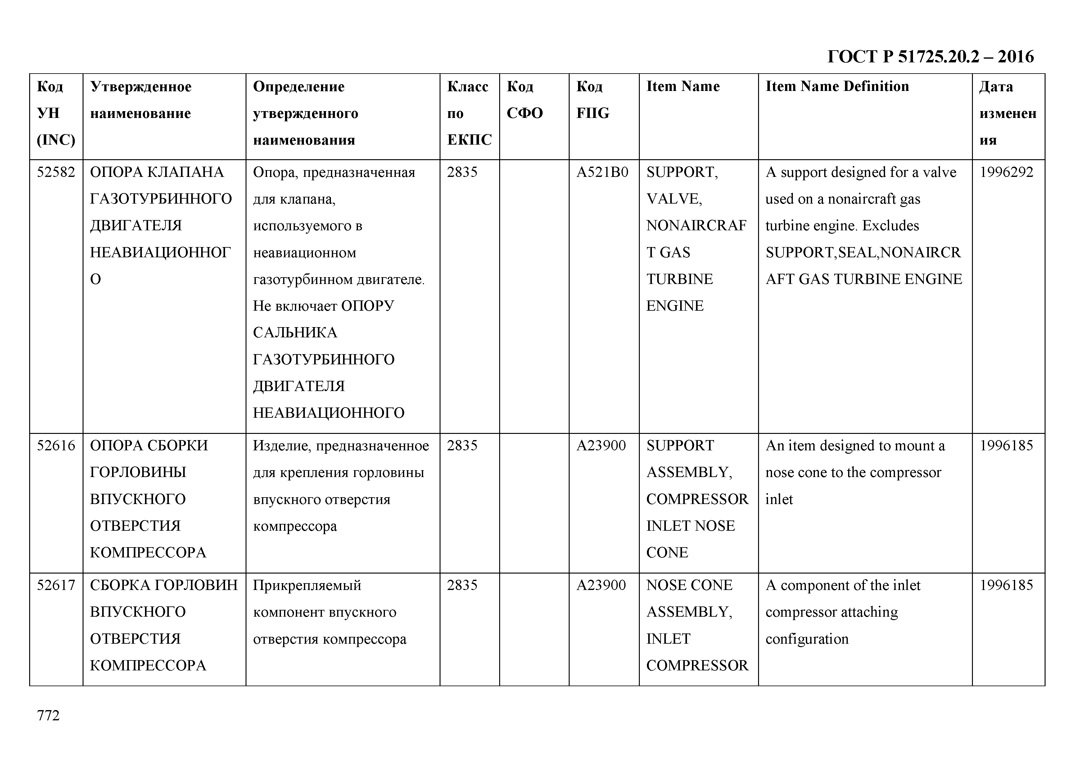 ГОСТ Р 51725.20.2-2016