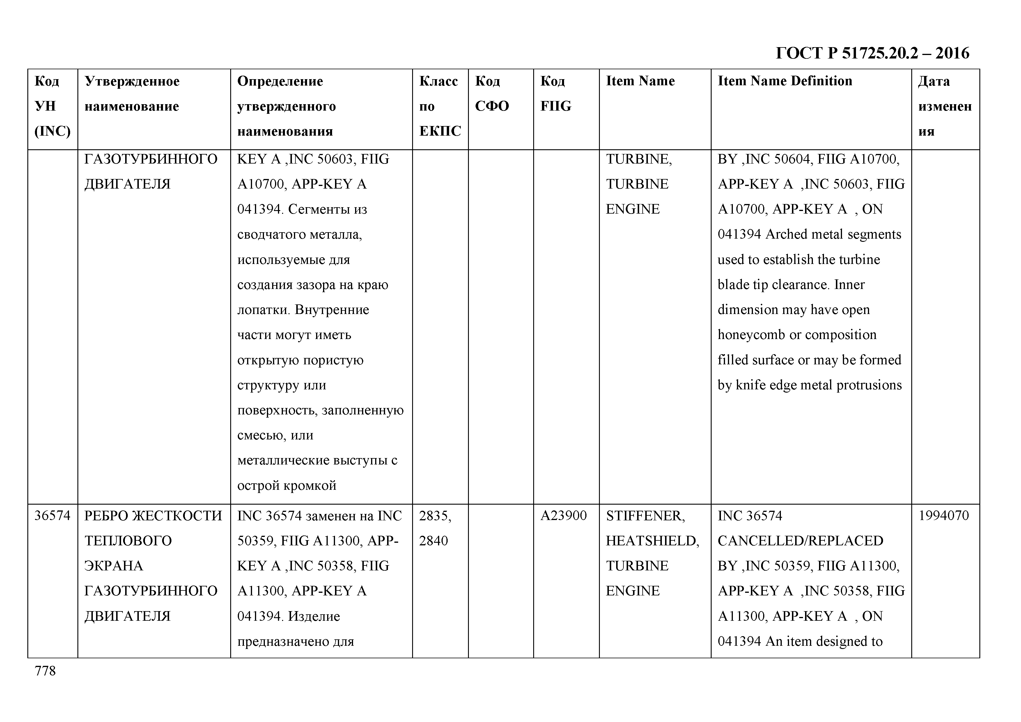 ГОСТ Р 51725.20.2-2016