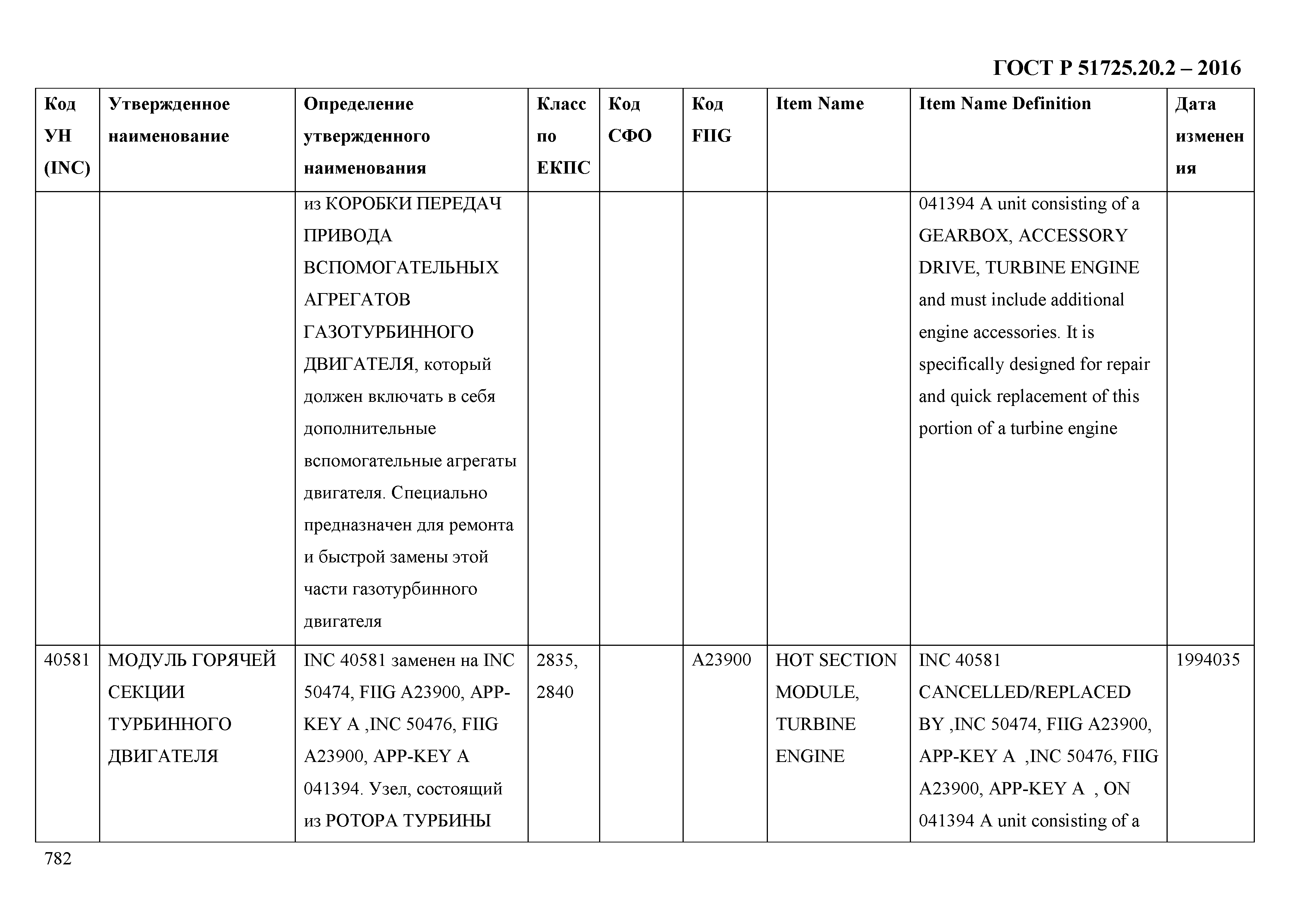 ГОСТ Р 51725.20.2-2016