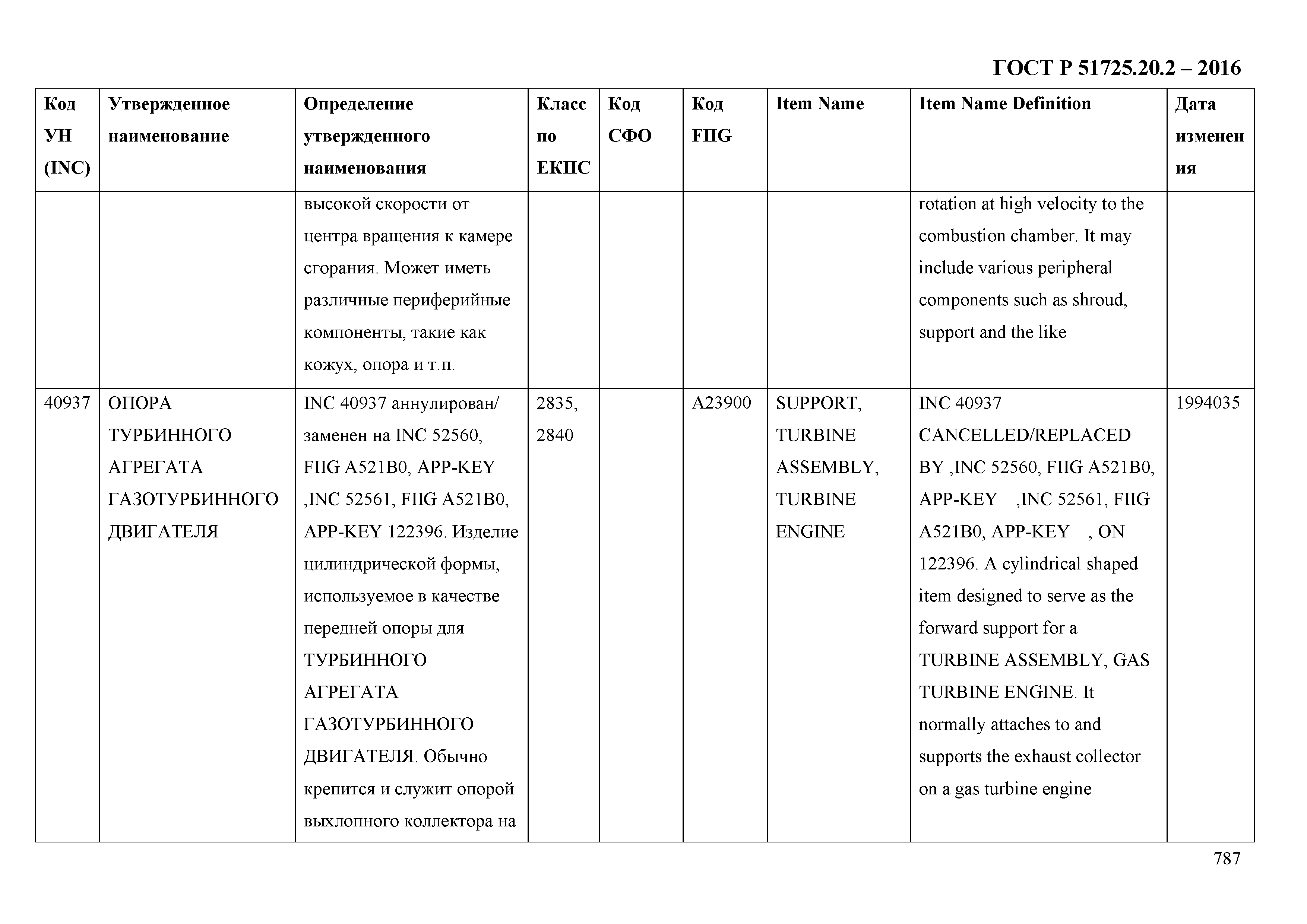 ГОСТ Р 51725.20.2-2016