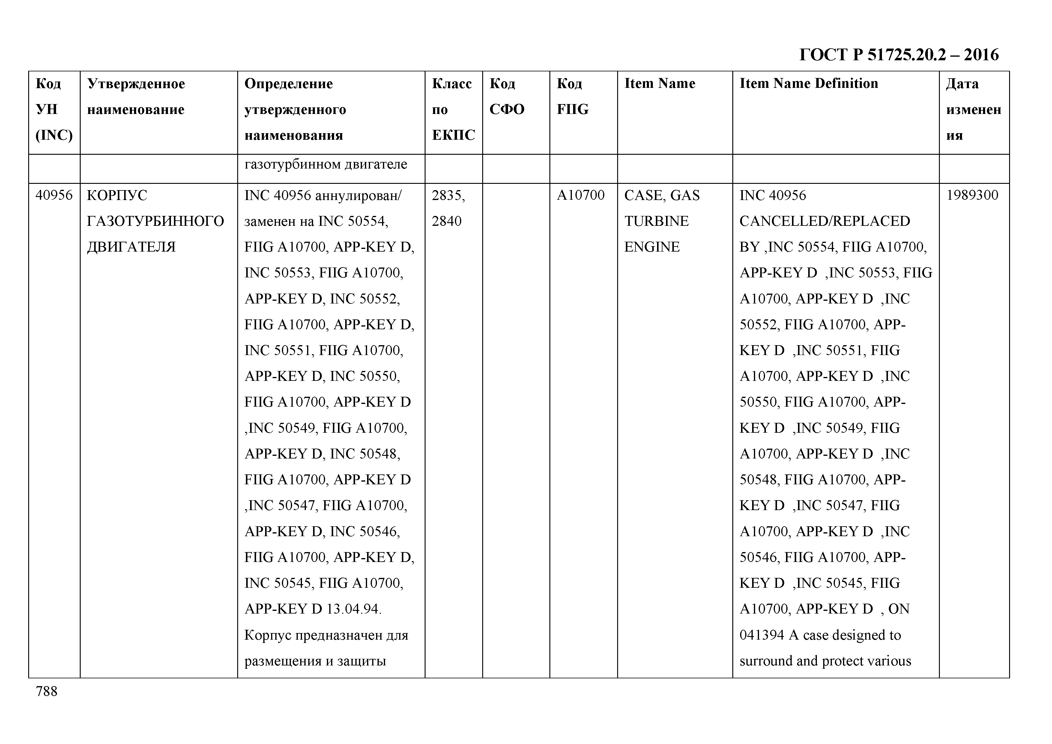 ГОСТ Р 51725.20.2-2016