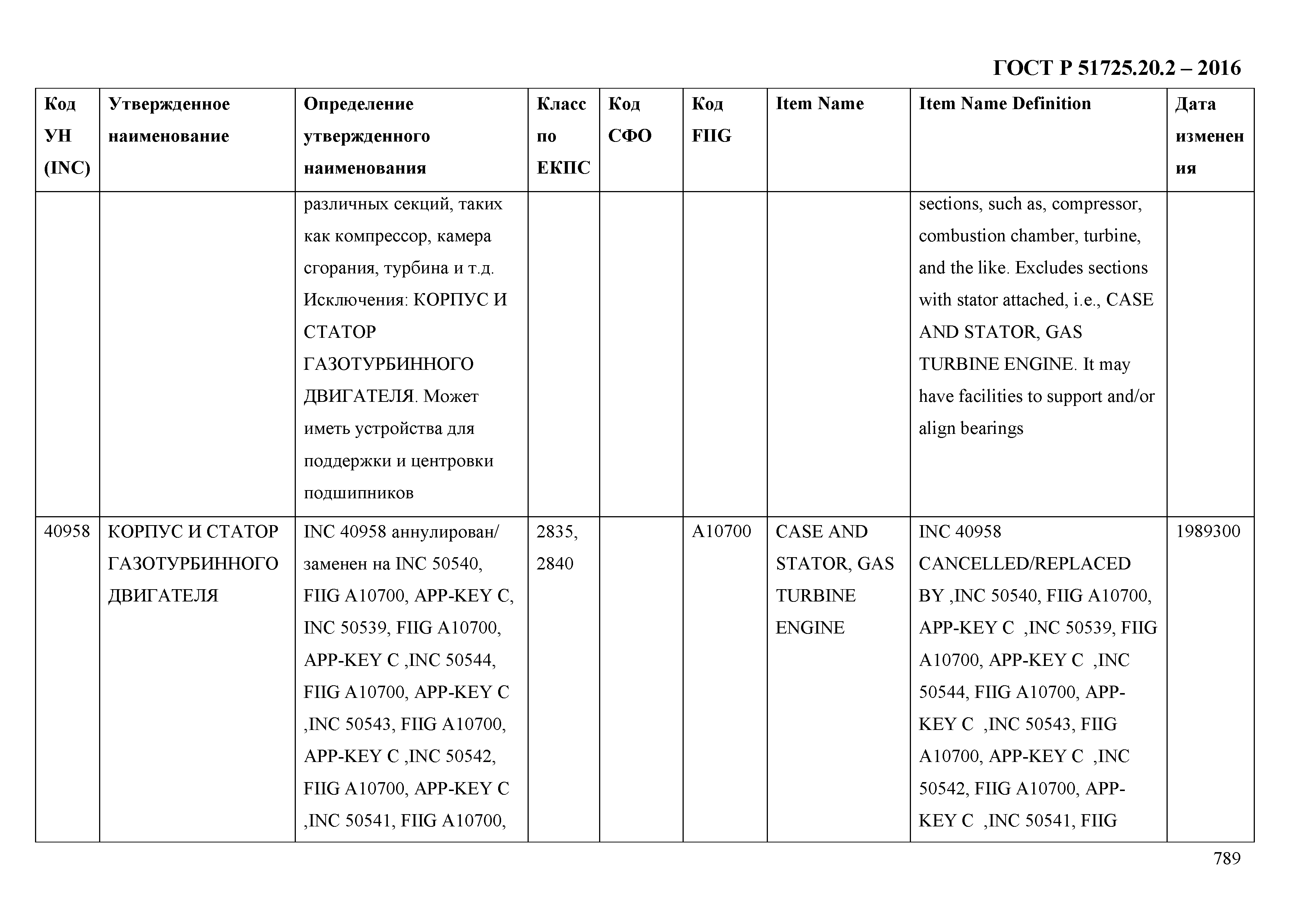 ГОСТ Р 51725.20.2-2016