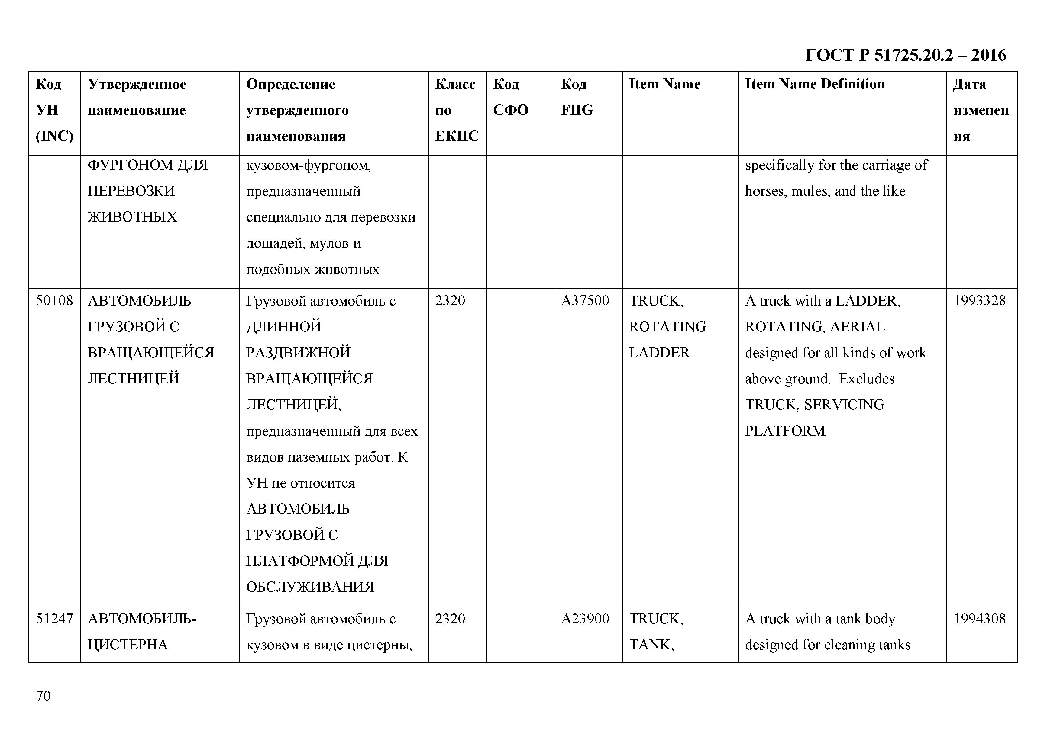 ГОСТ Р 51725.20.2-2016