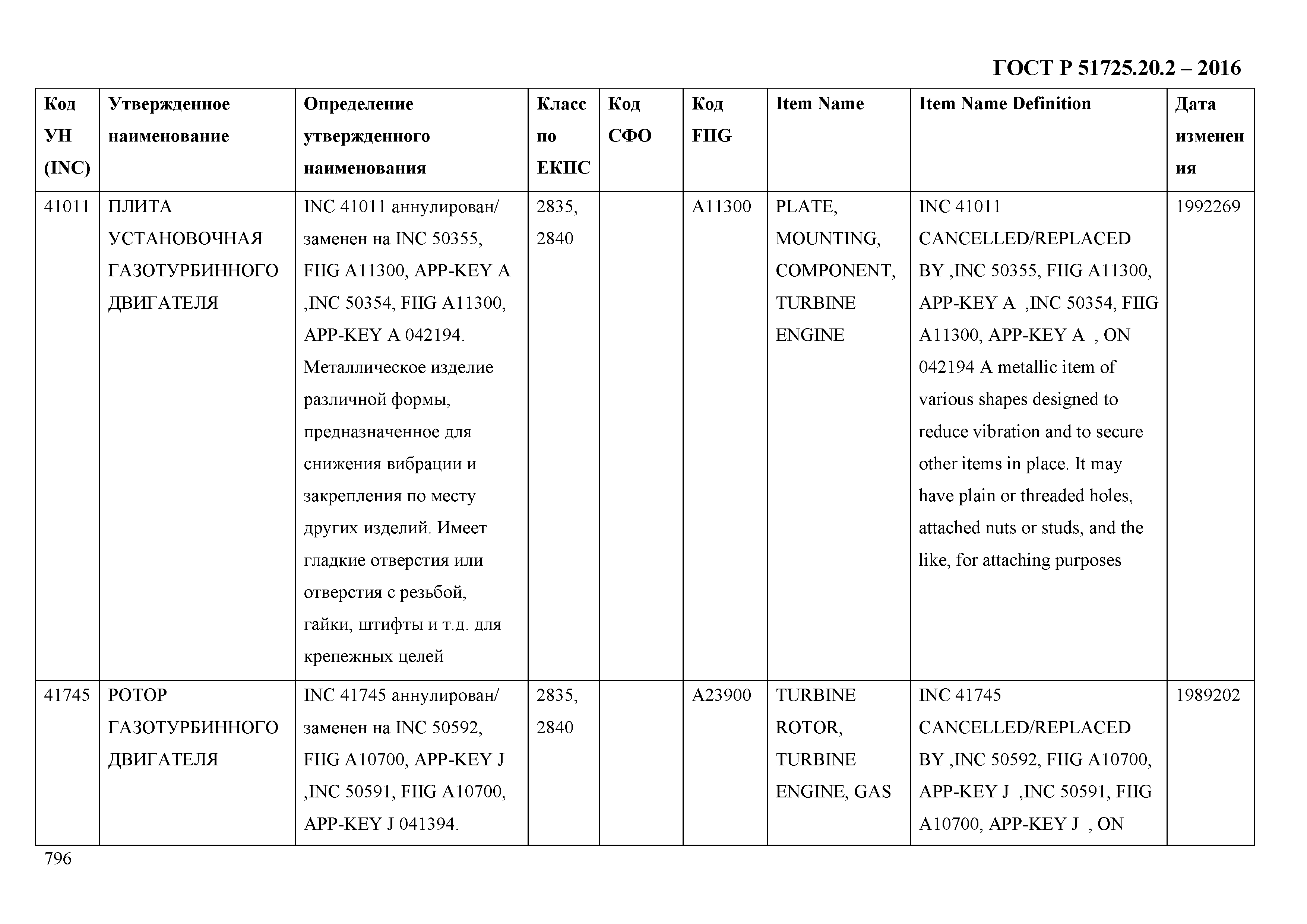 ГОСТ Р 51725.20.2-2016