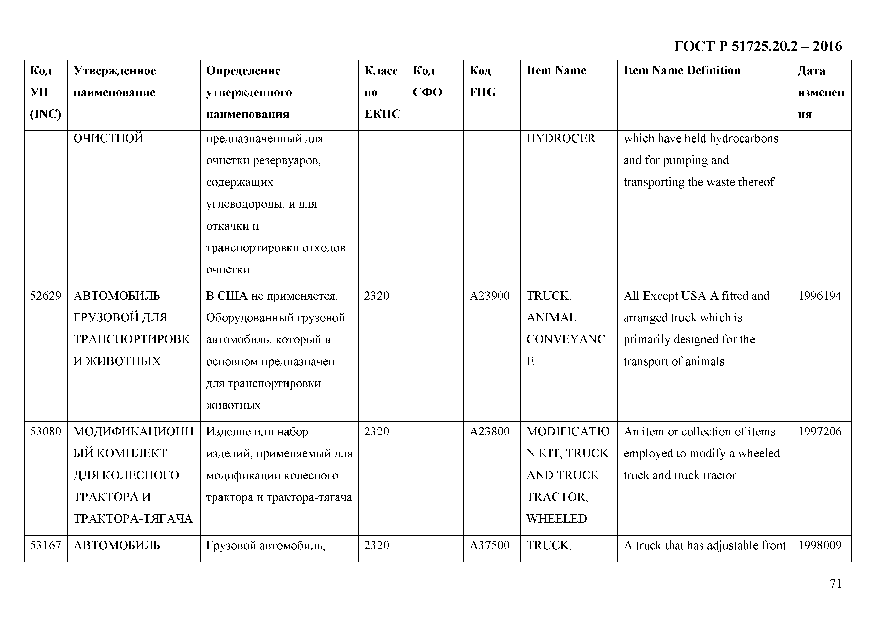 ГОСТ Р 51725.20.2-2016