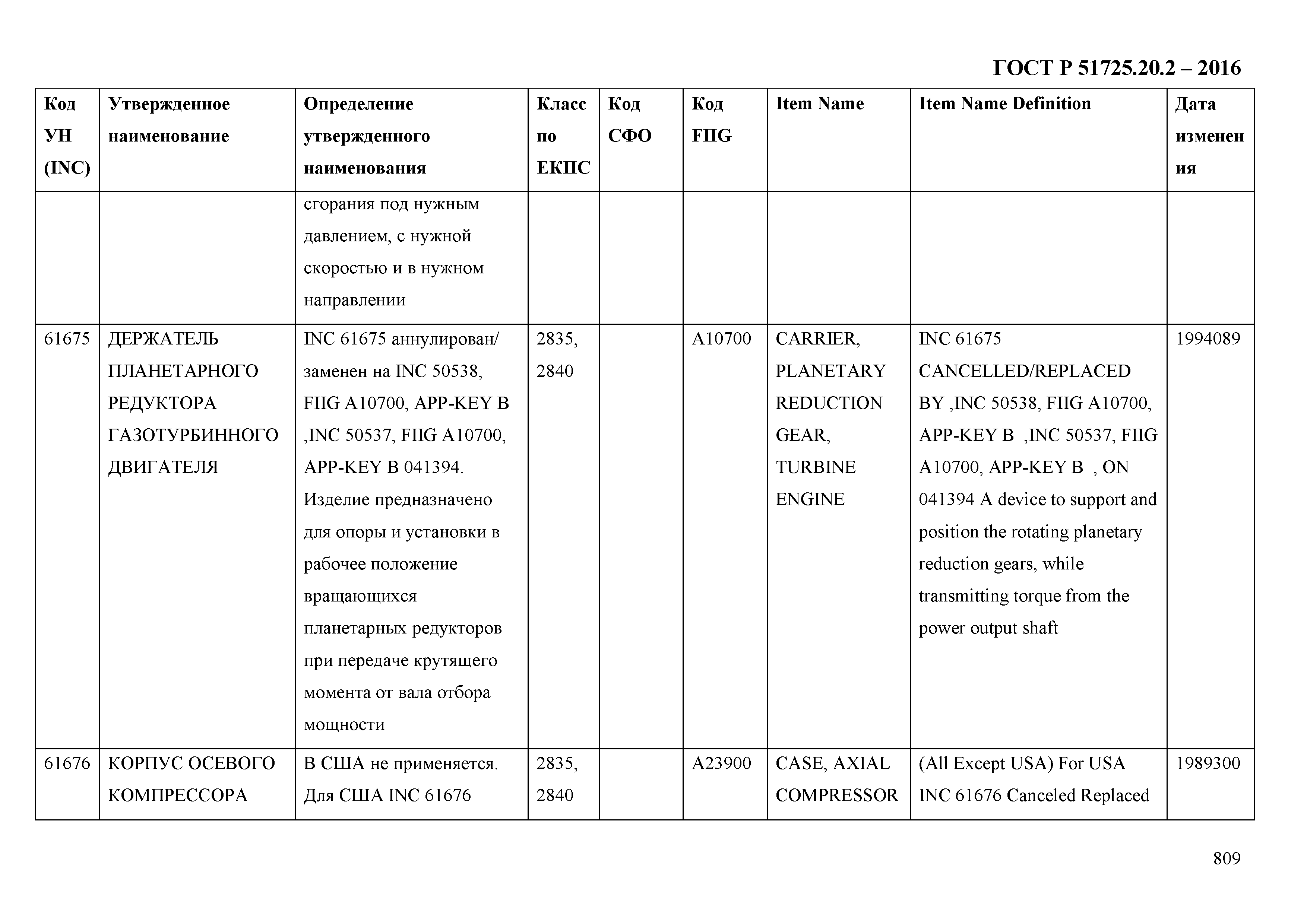 ГОСТ Р 51725.20.2-2016