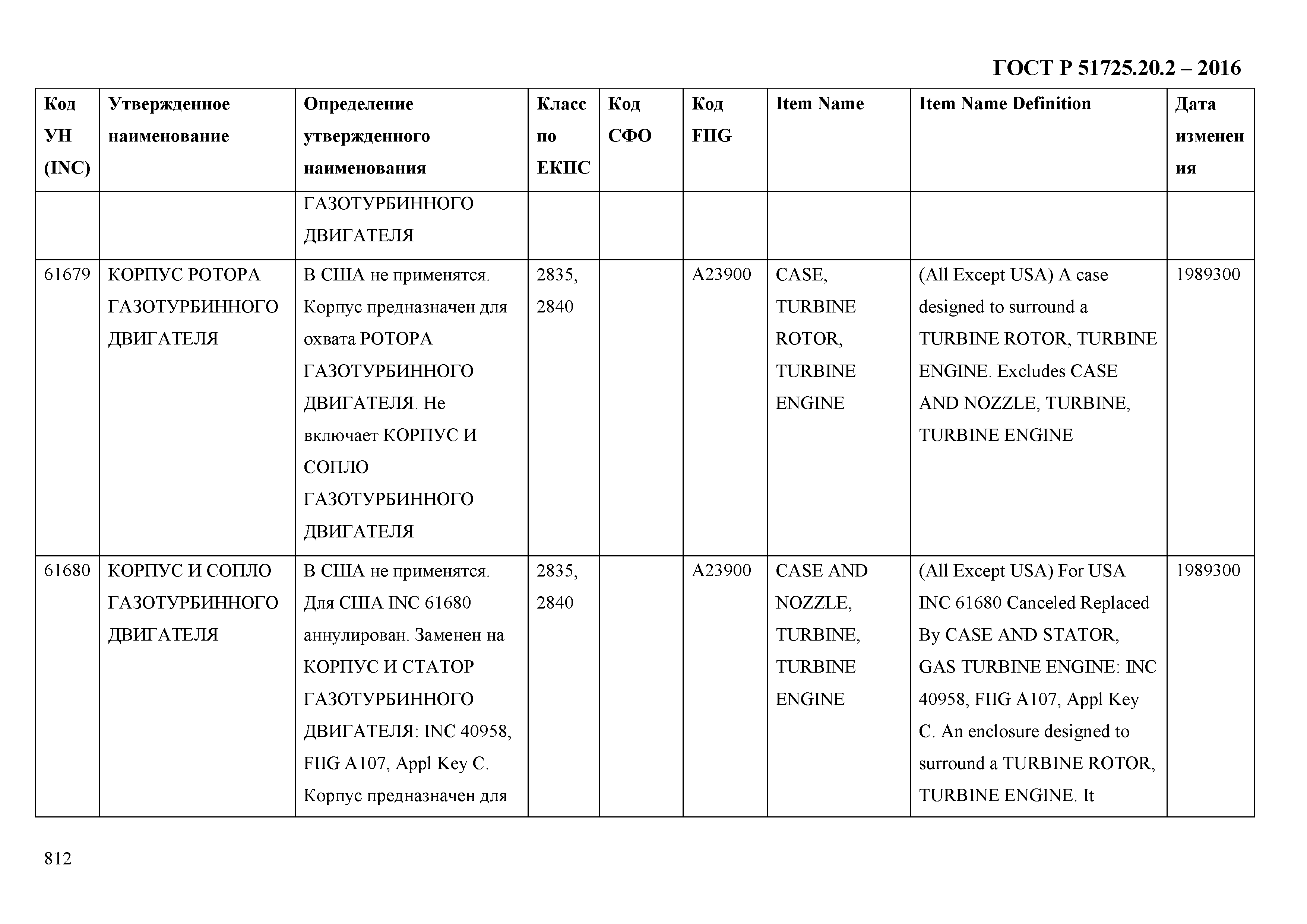 ГОСТ Р 51725.20.2-2016