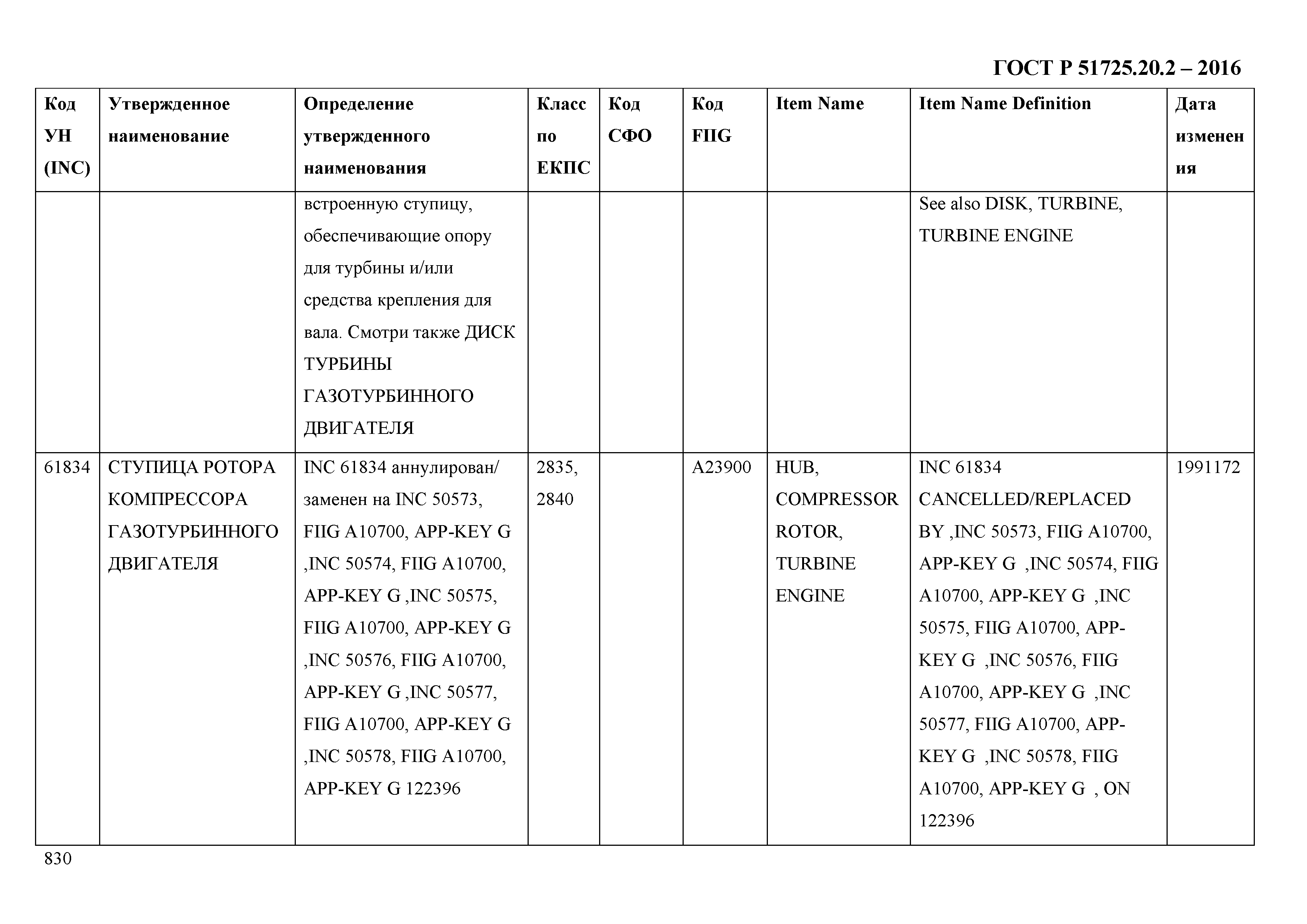 ГОСТ Р 51725.20.2-2016