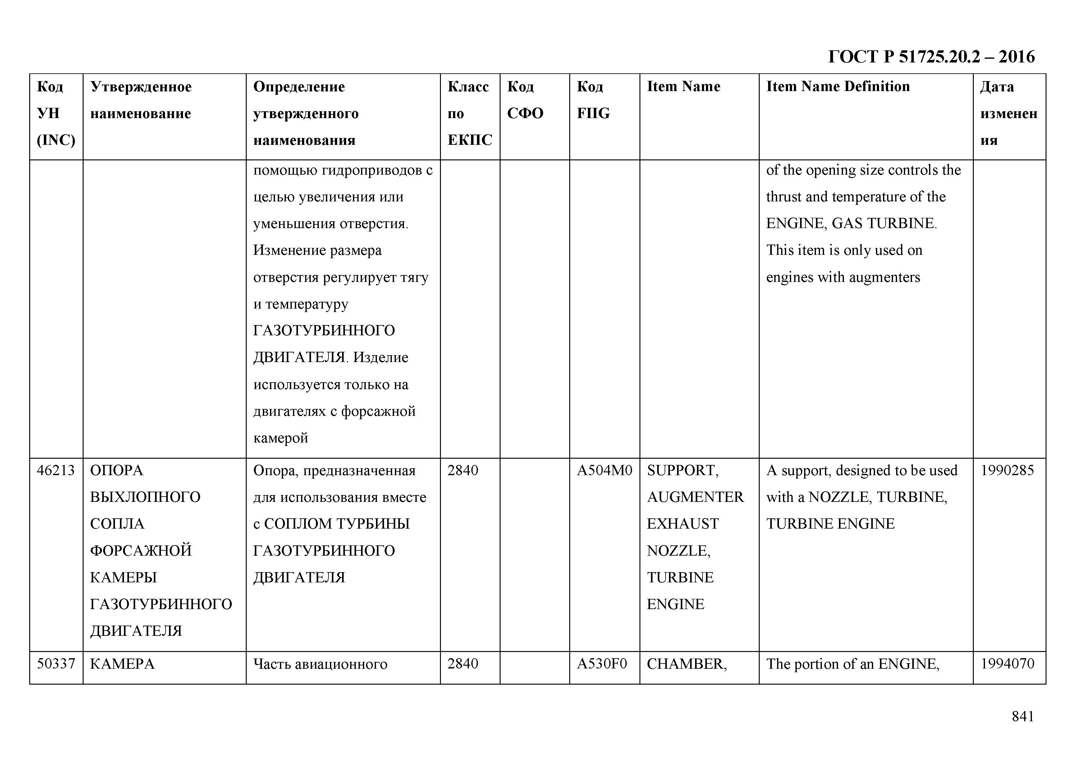 ГОСТ Р 51725.20.2-2016