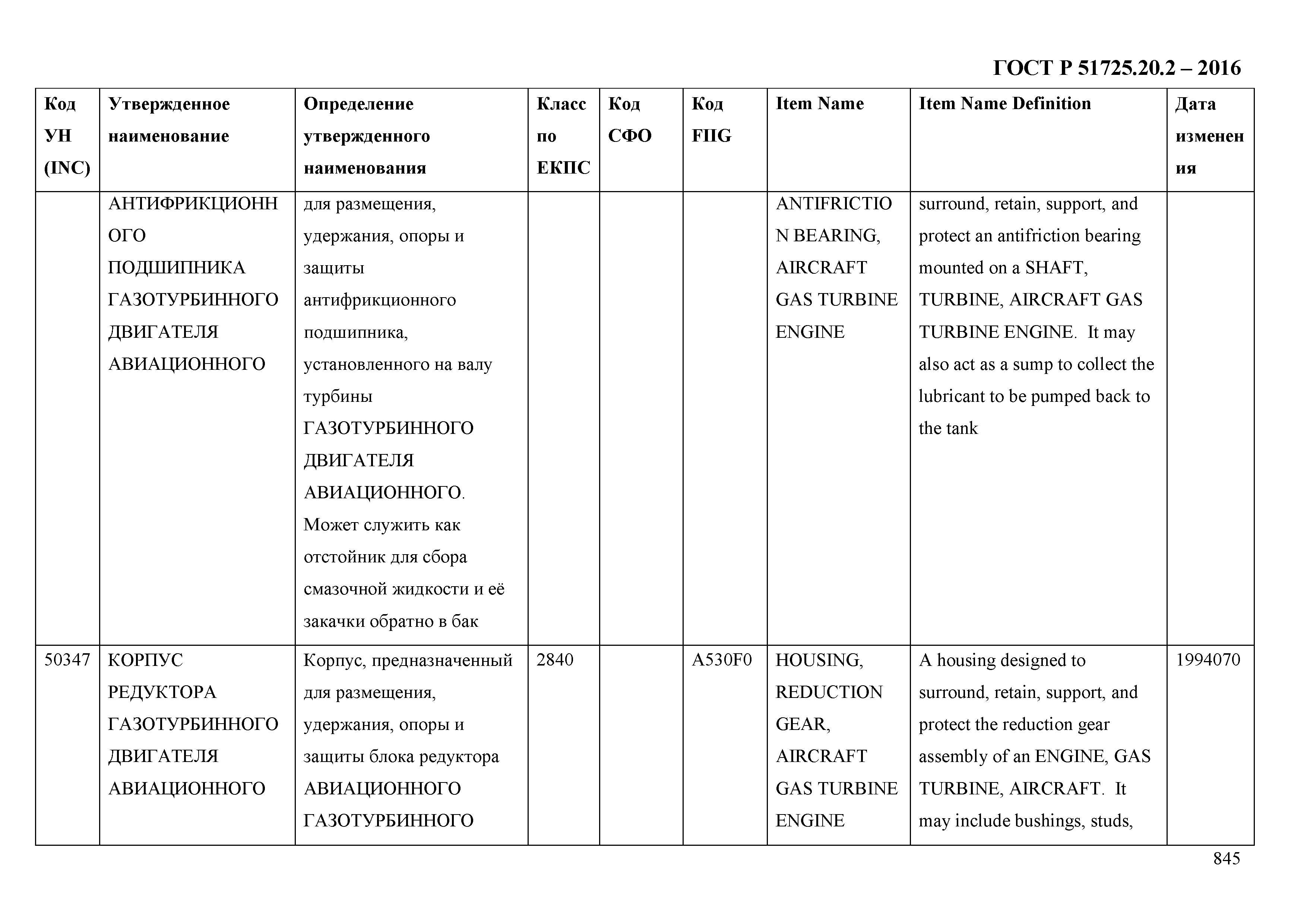 ГОСТ Р 51725.20.2-2016