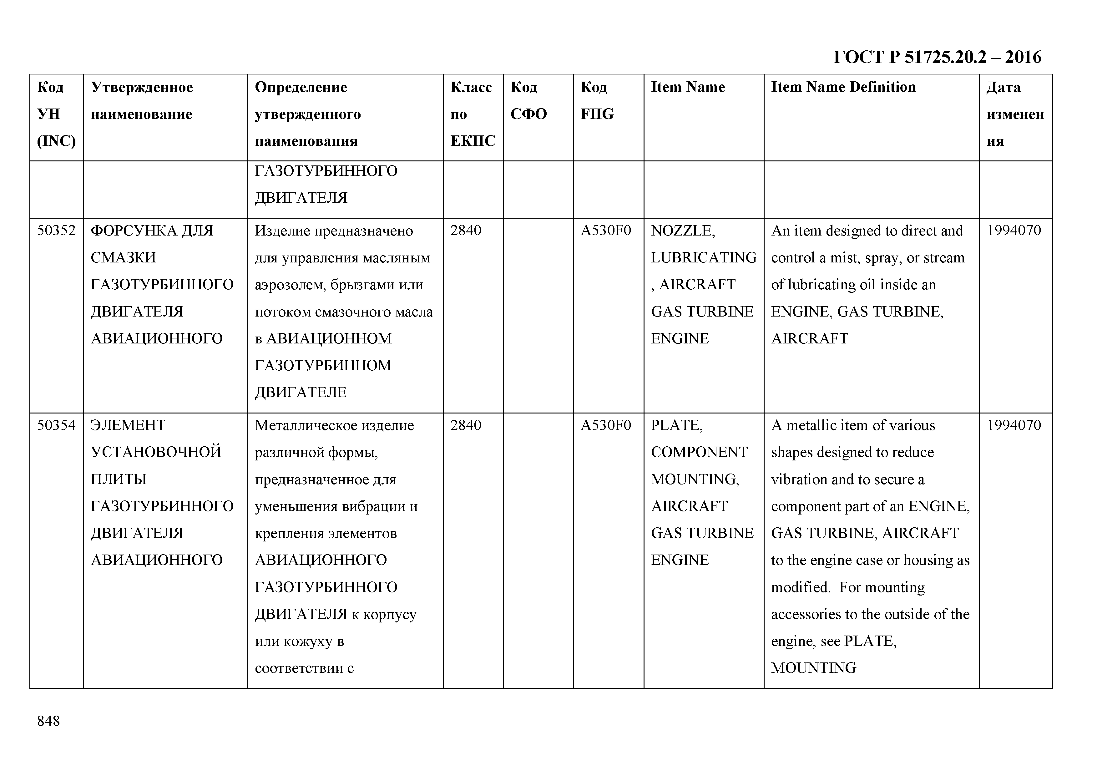 ГОСТ Р 51725.20.2-2016