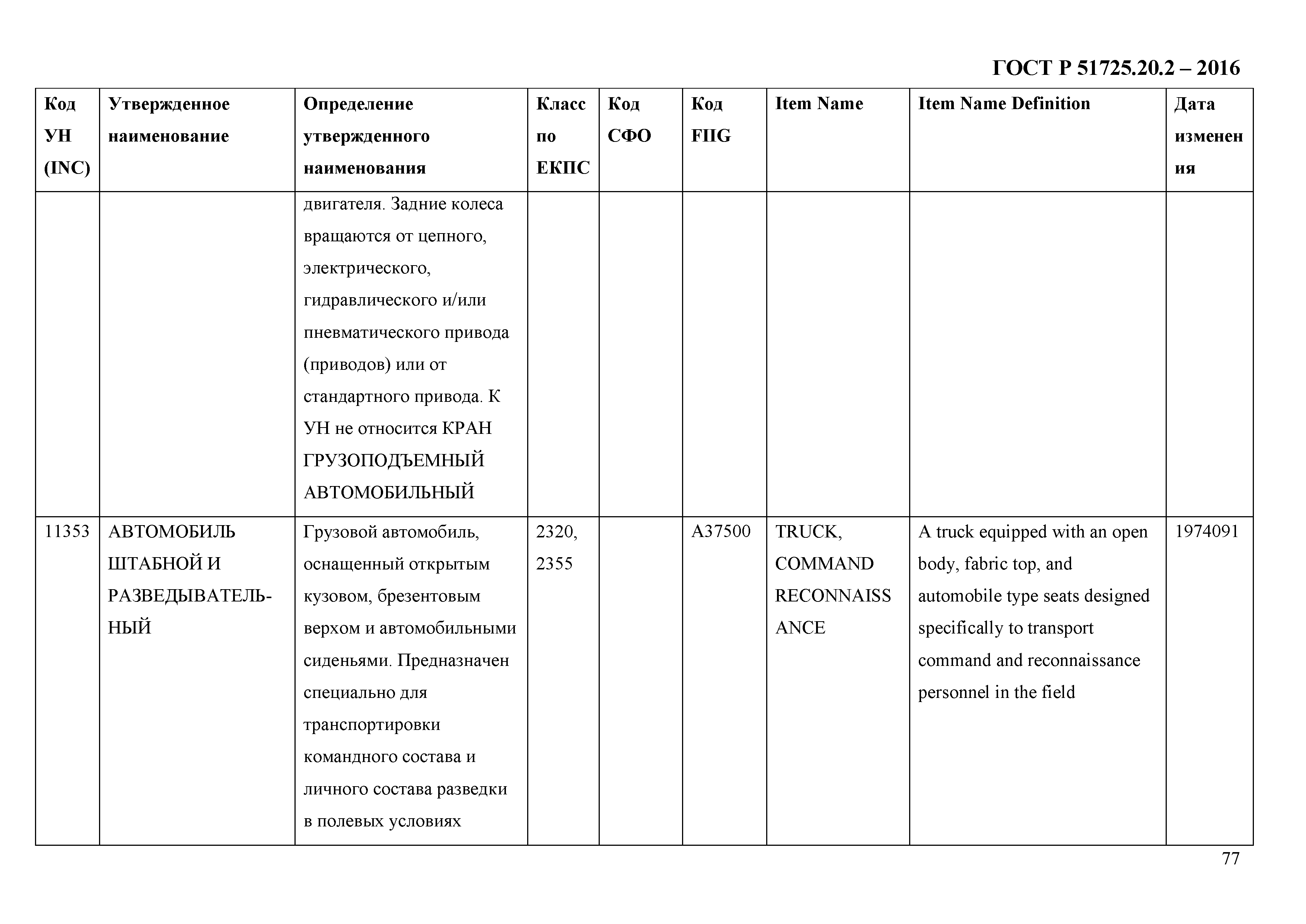 ГОСТ Р 51725.20.2-2016