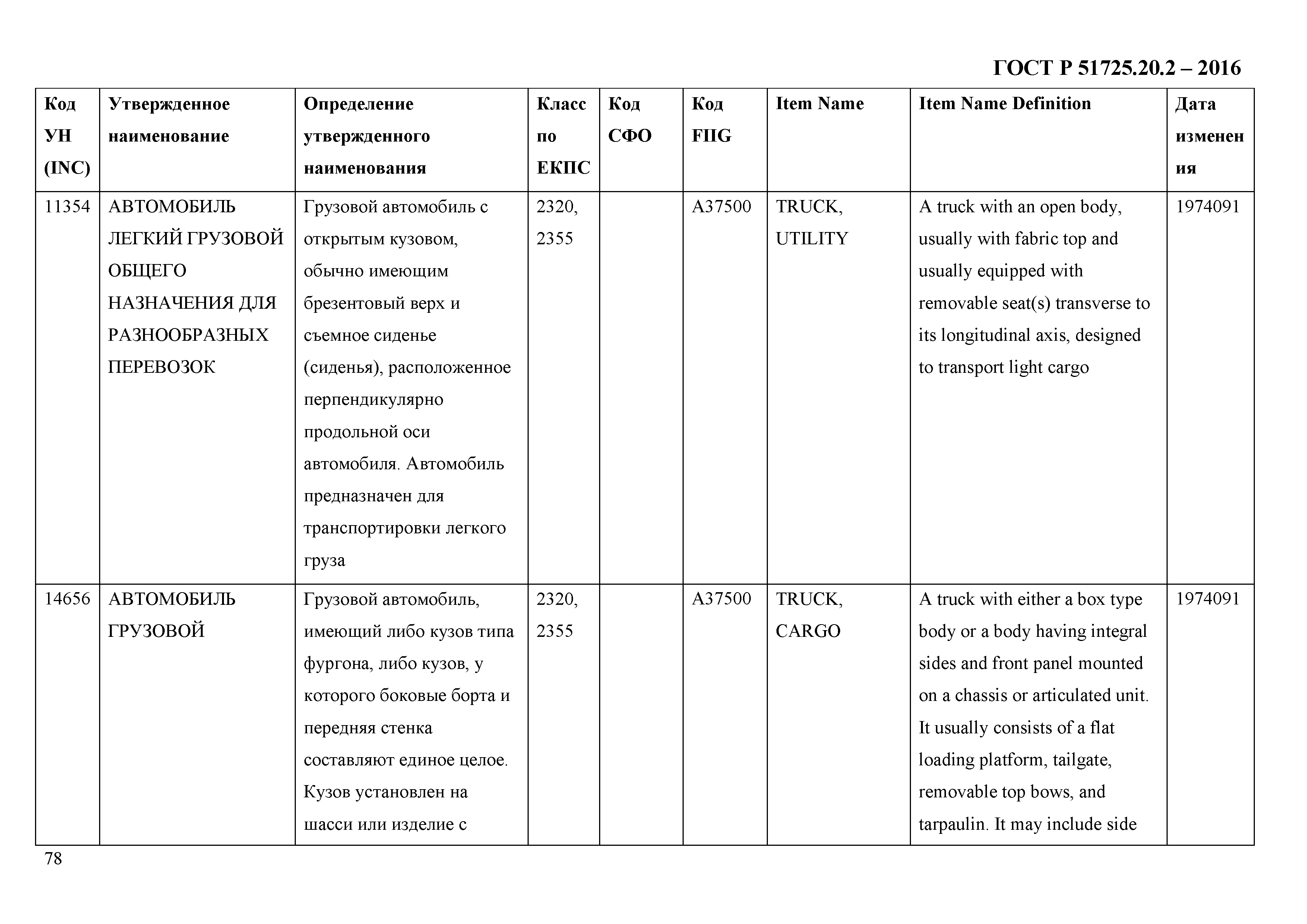 ГОСТ Р 51725.20.2-2016