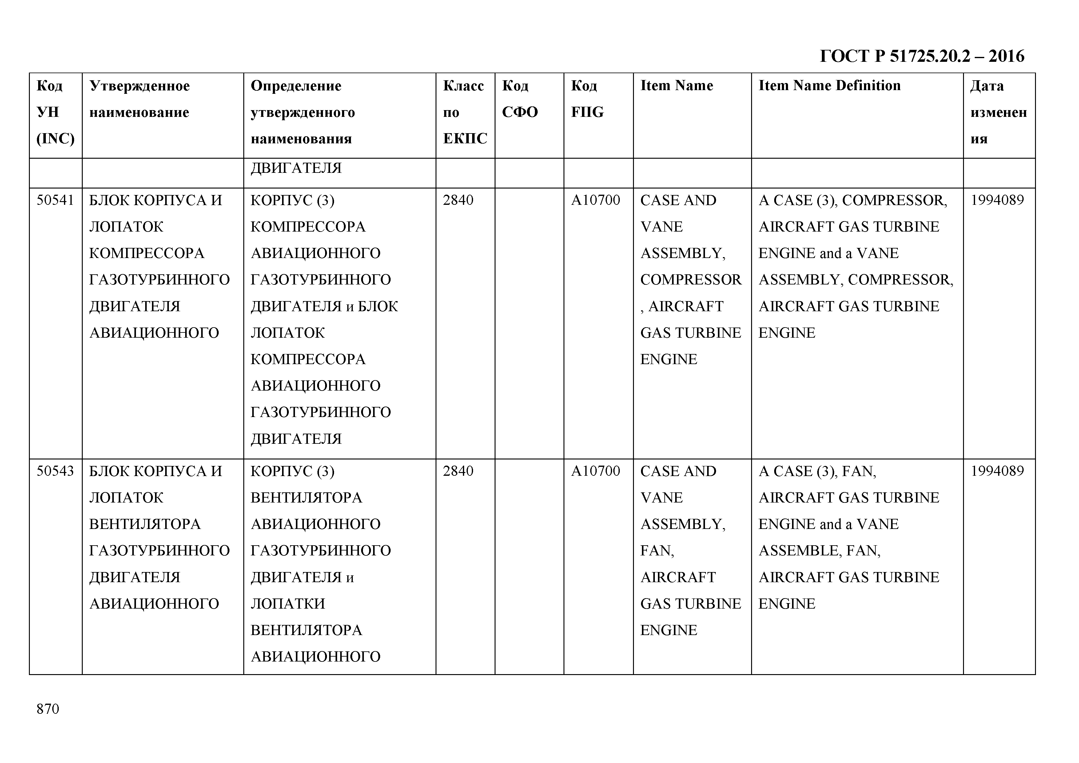 ГОСТ Р 51725.20.2-2016