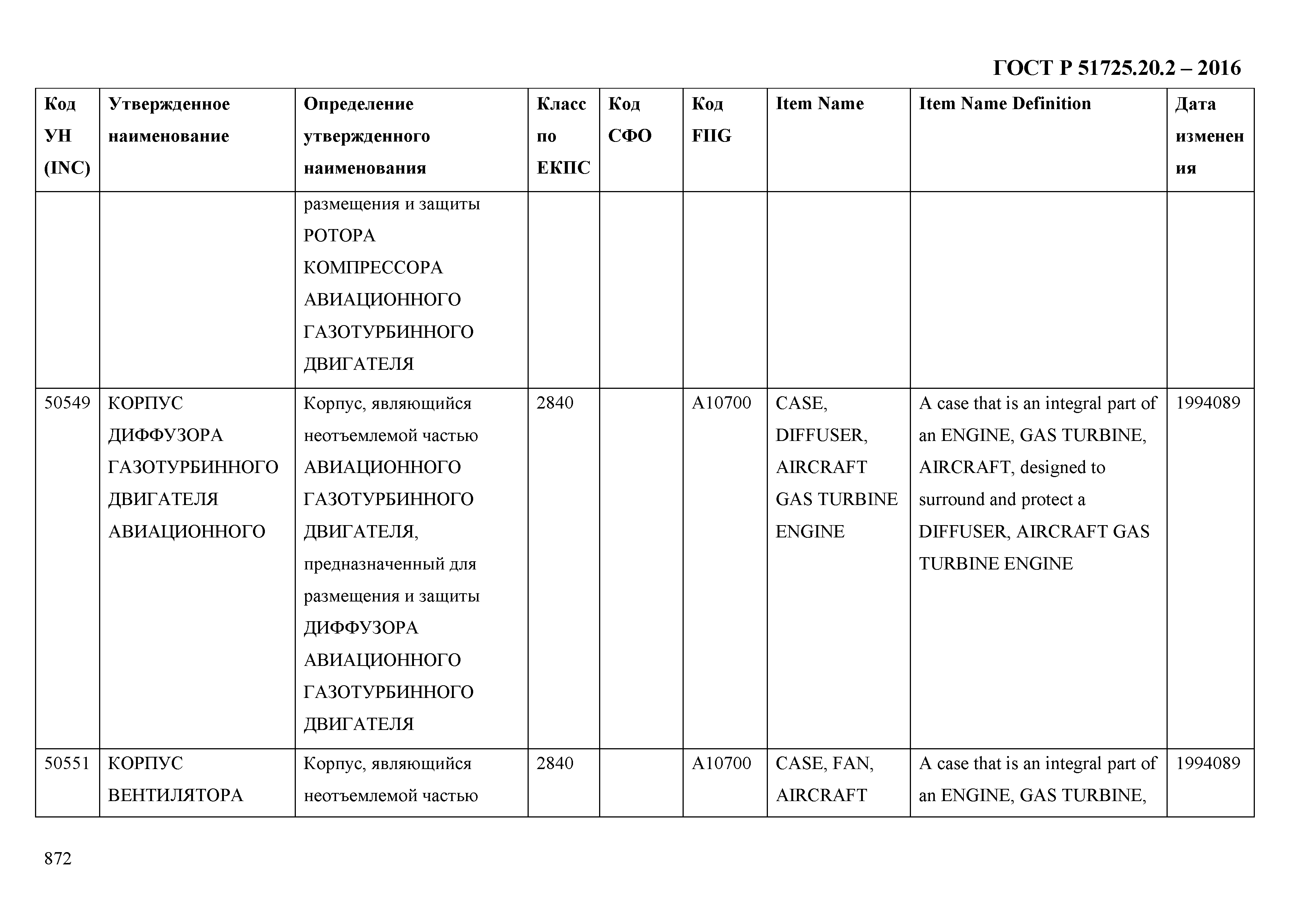 ГОСТ Р 51725.20.2-2016