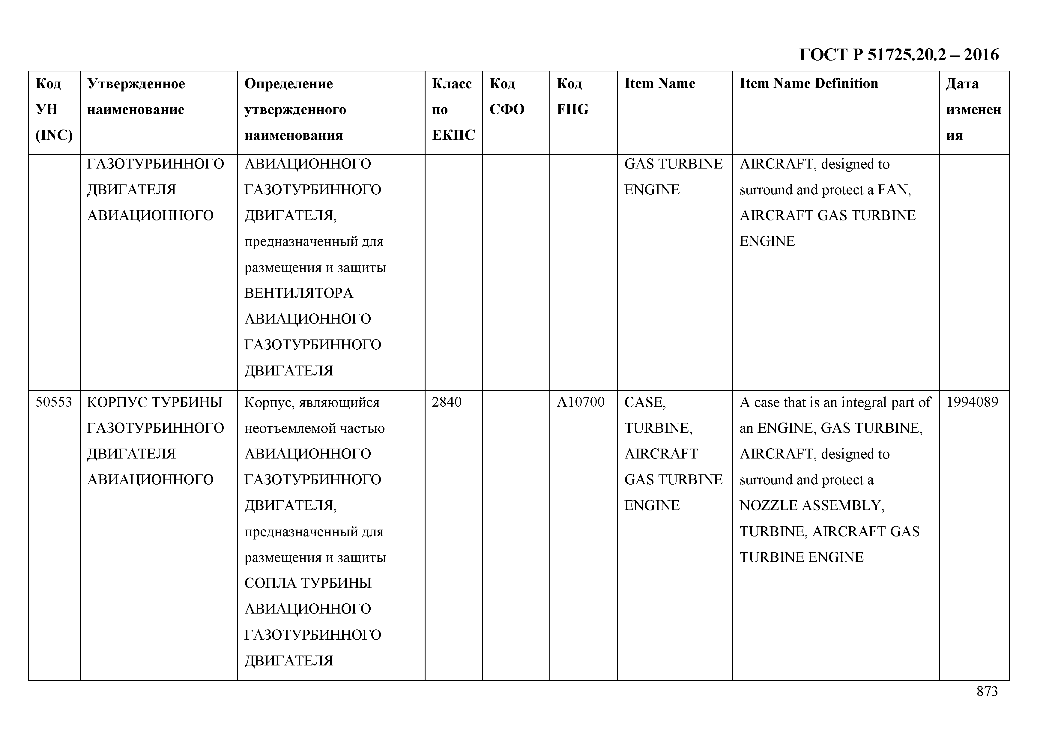 ГОСТ Р 51725.20.2-2016