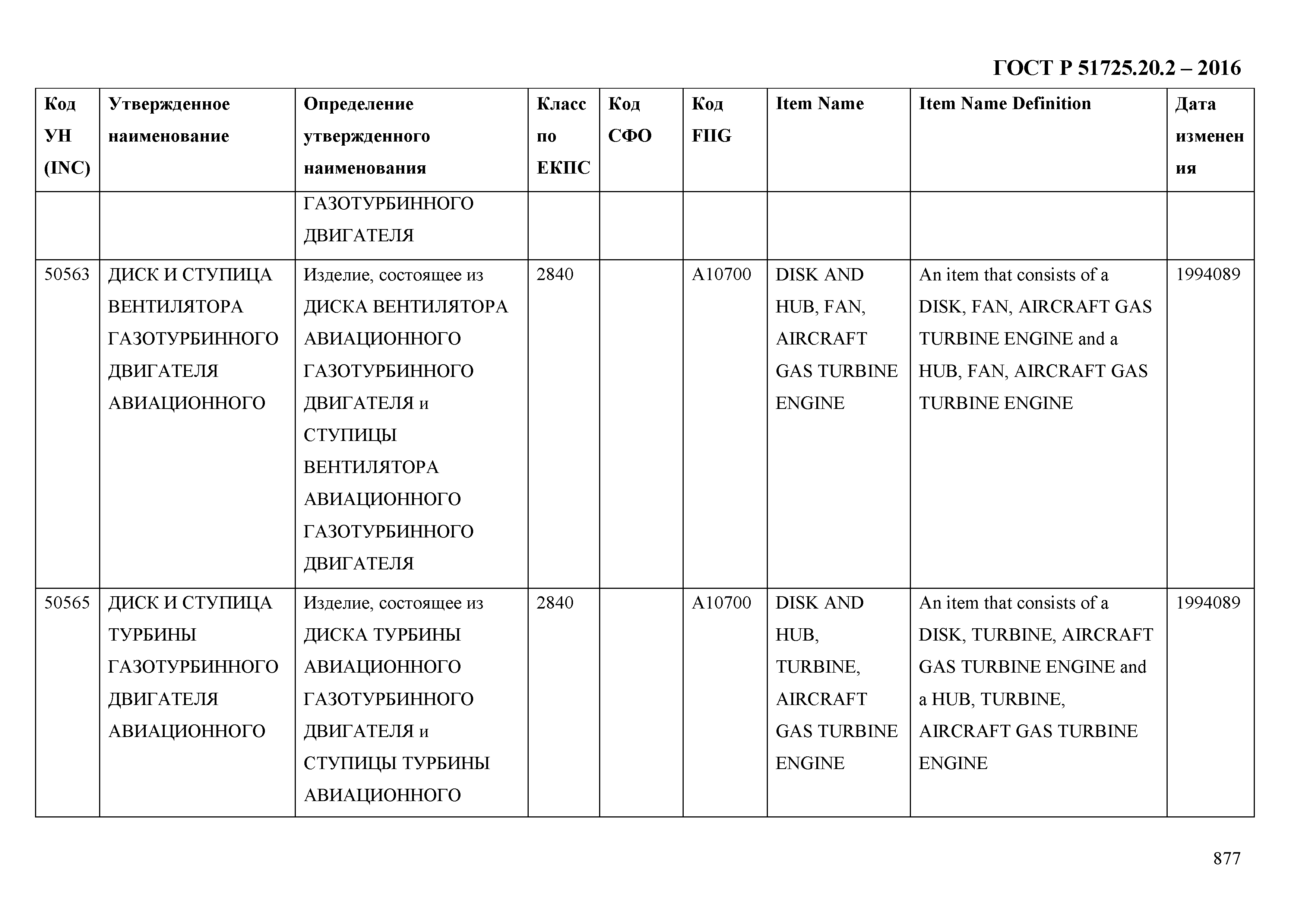 ГОСТ Р 51725.20.2-2016