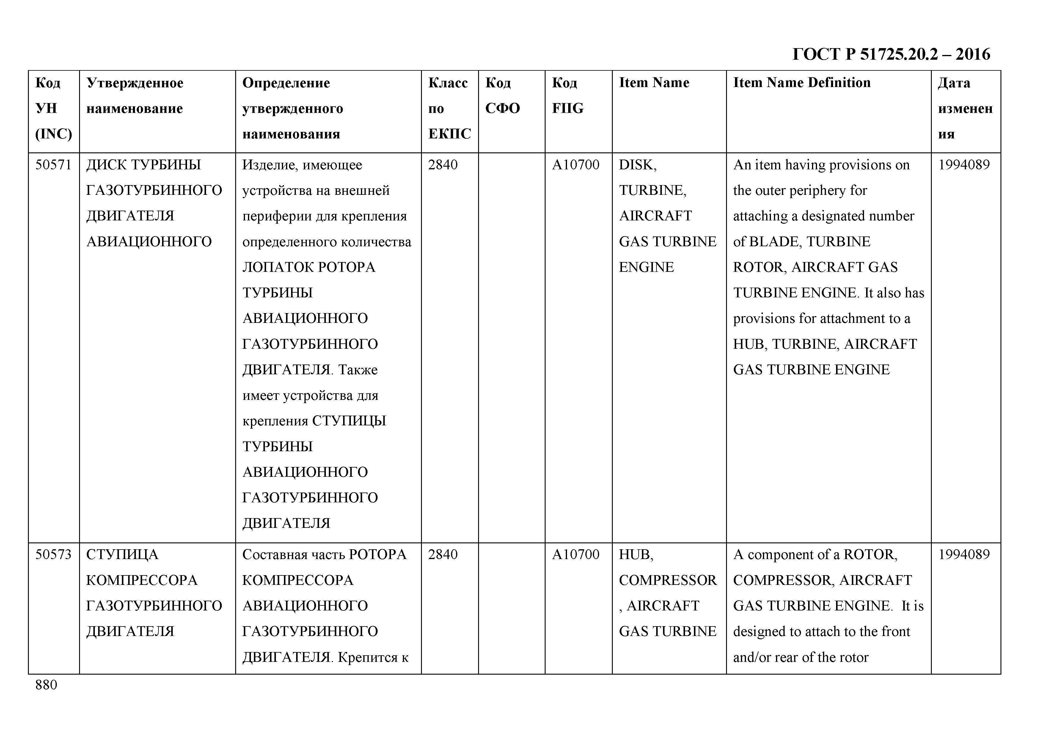 ГОСТ Р 51725.20.2-2016