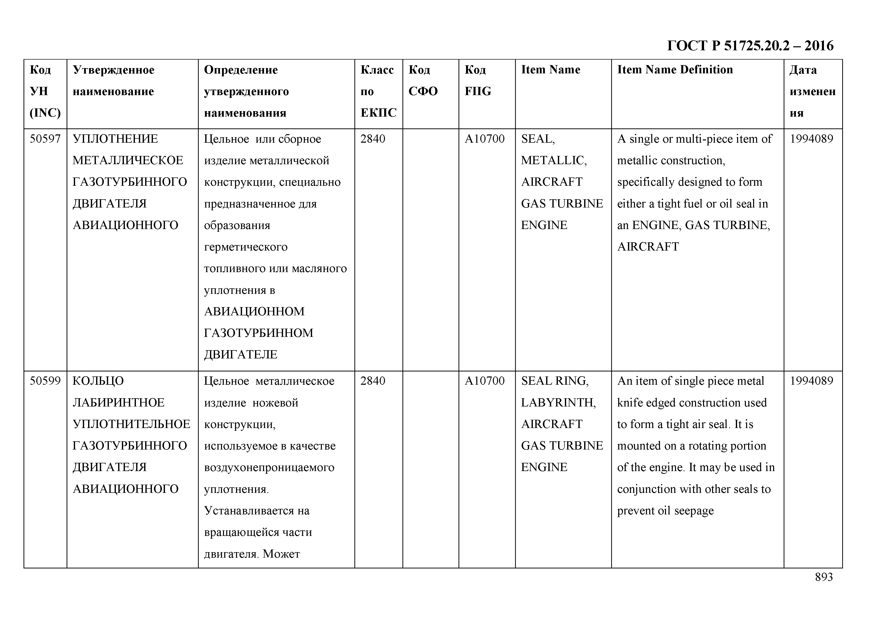 ГОСТ Р 51725.20.2-2016