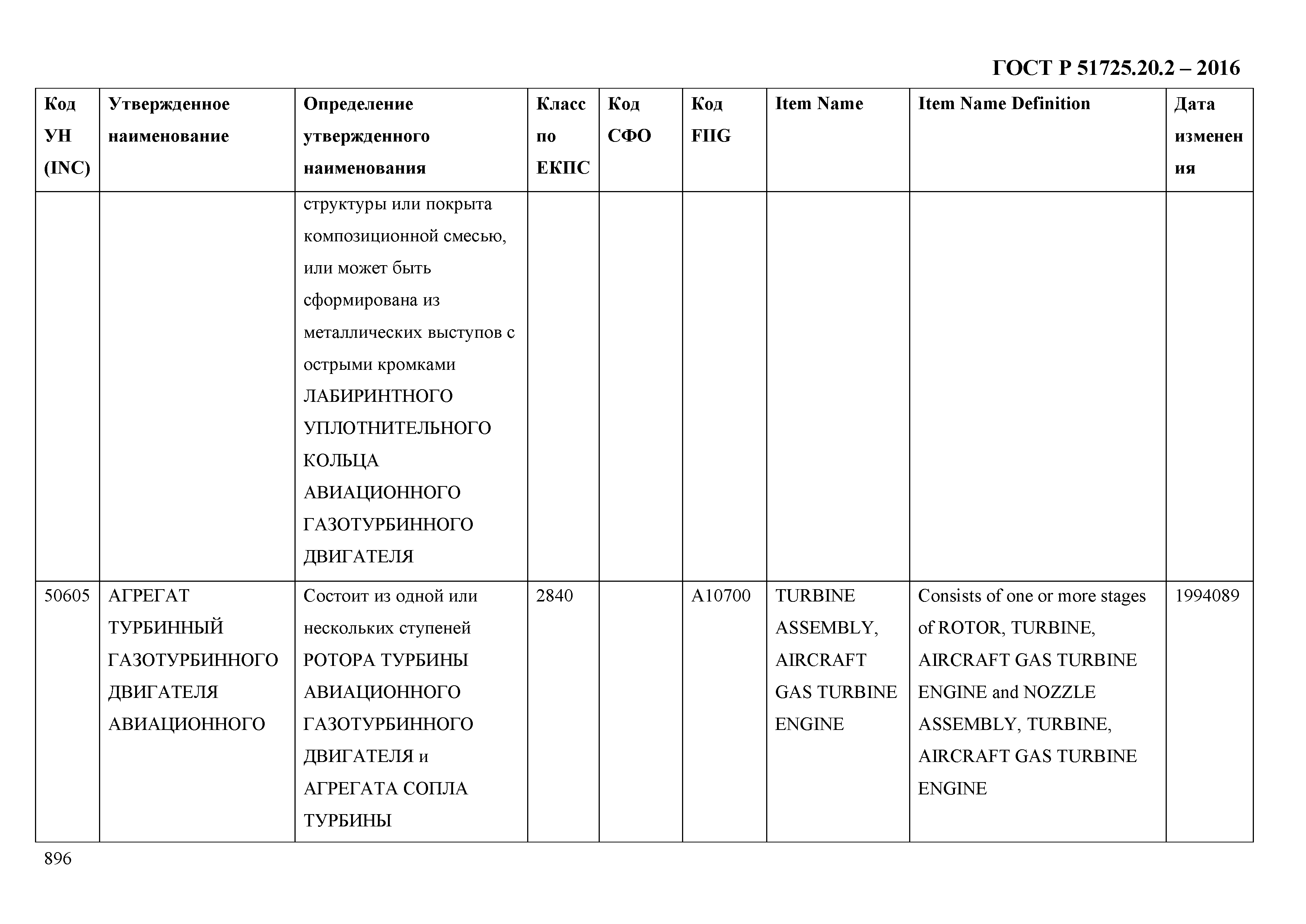 ГОСТ Р 51725.20.2-2016