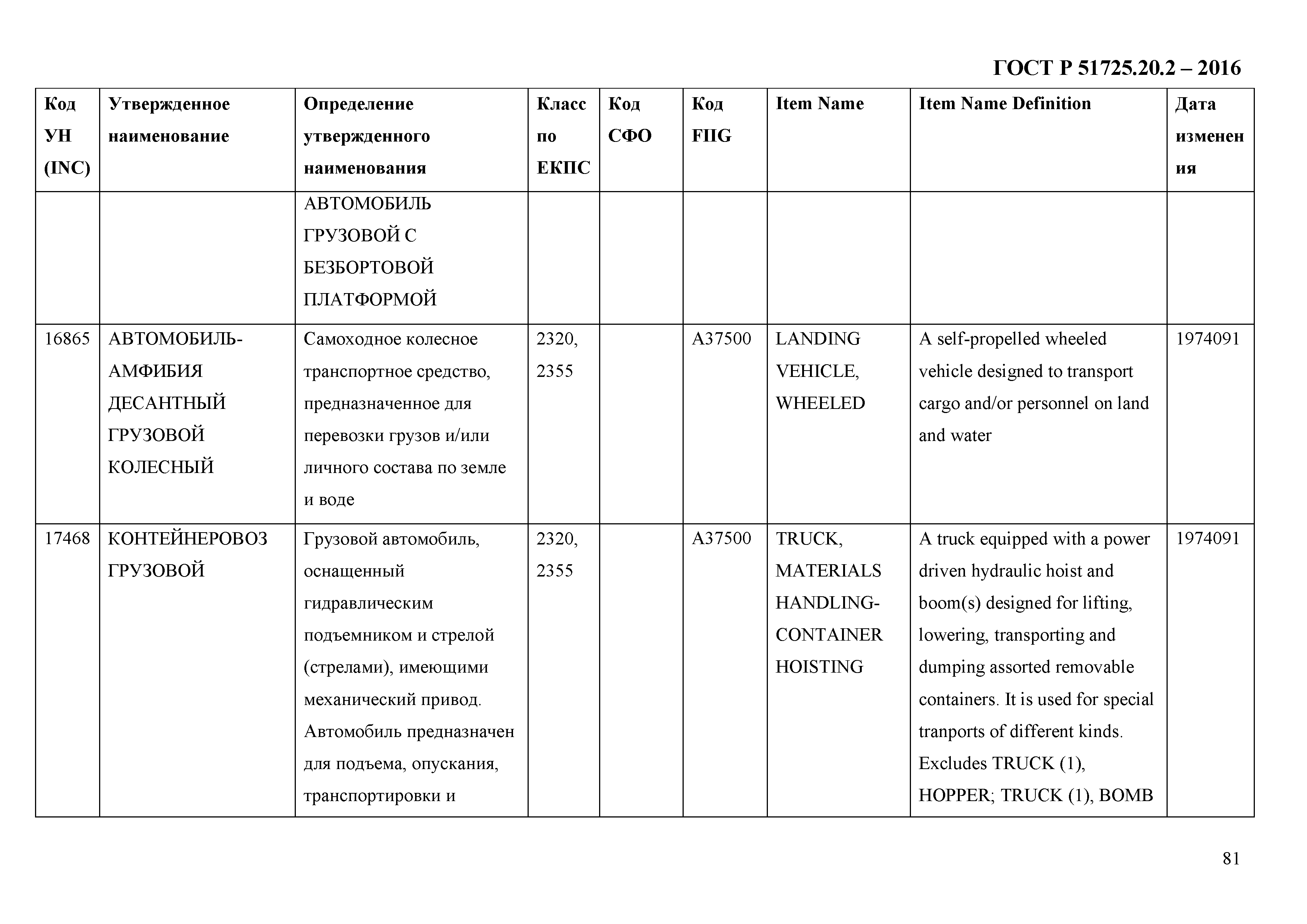 ГОСТ Р 51725.20.2-2016