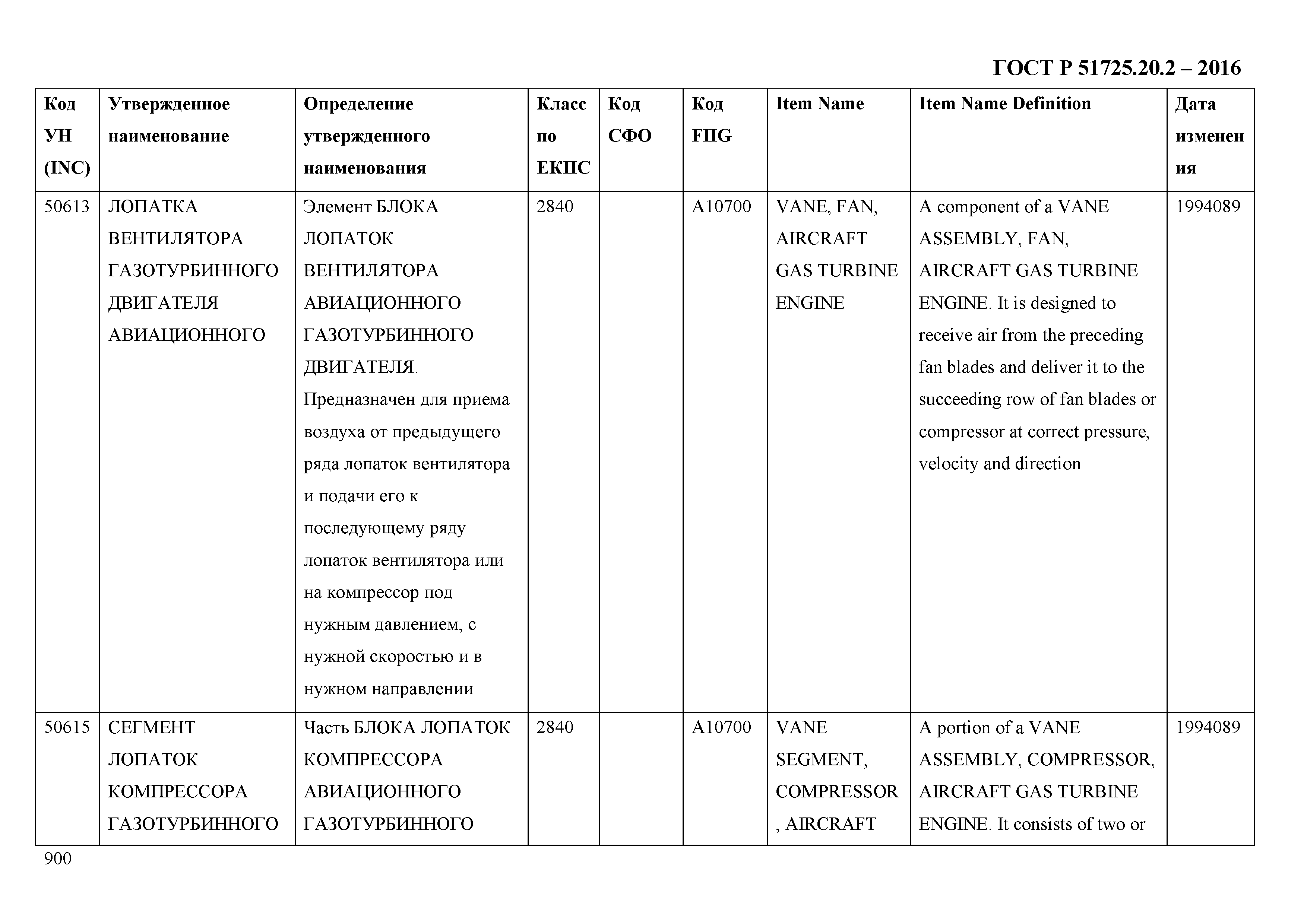 ГОСТ Р 51725.20.2-2016