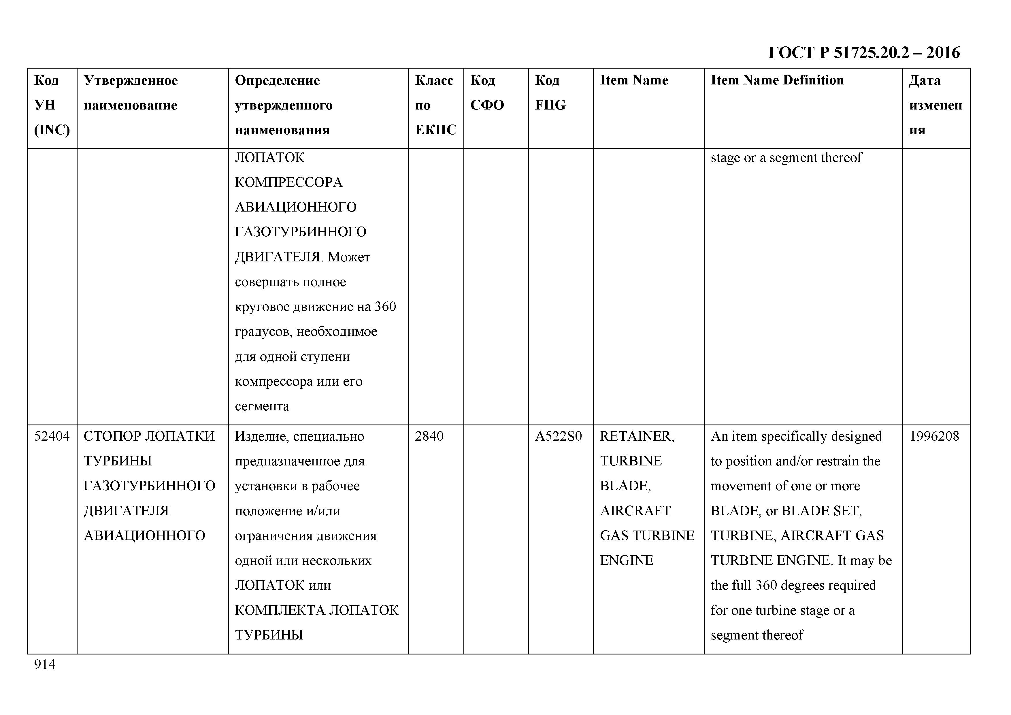 ГОСТ Р 51725.20.2-2016