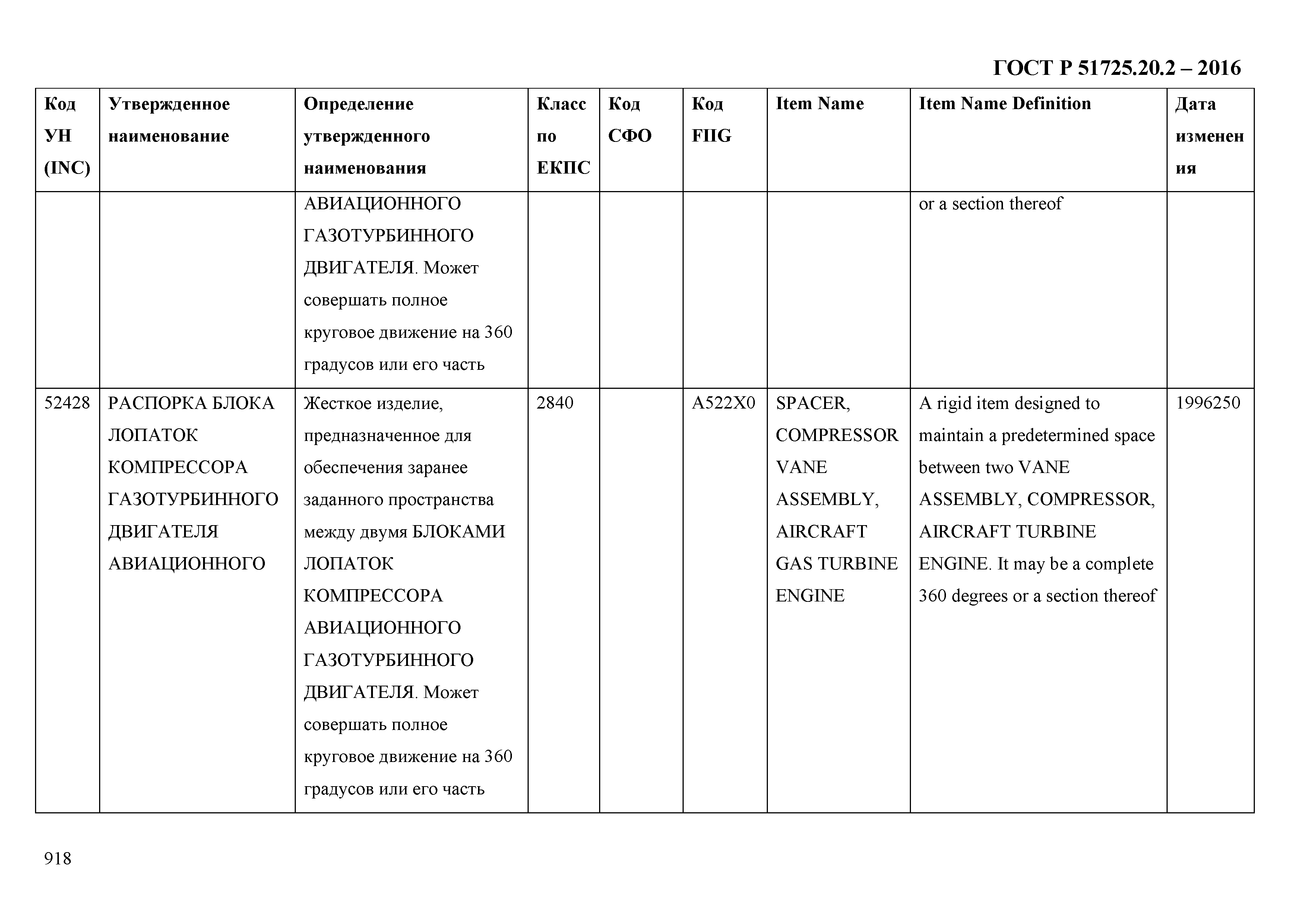 ГОСТ Р 51725.20.2-2016