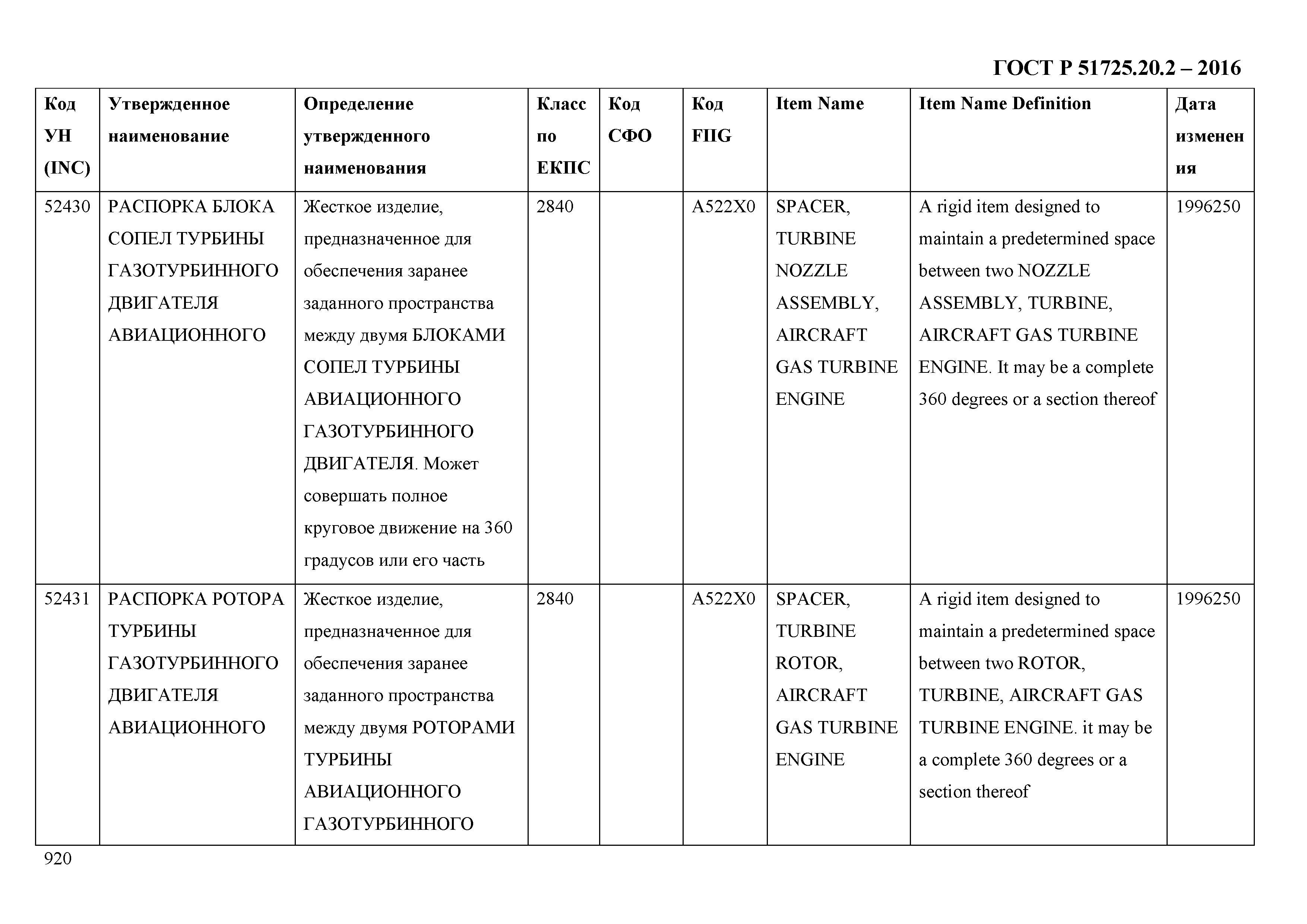 ГОСТ Р 51725.20.2-2016