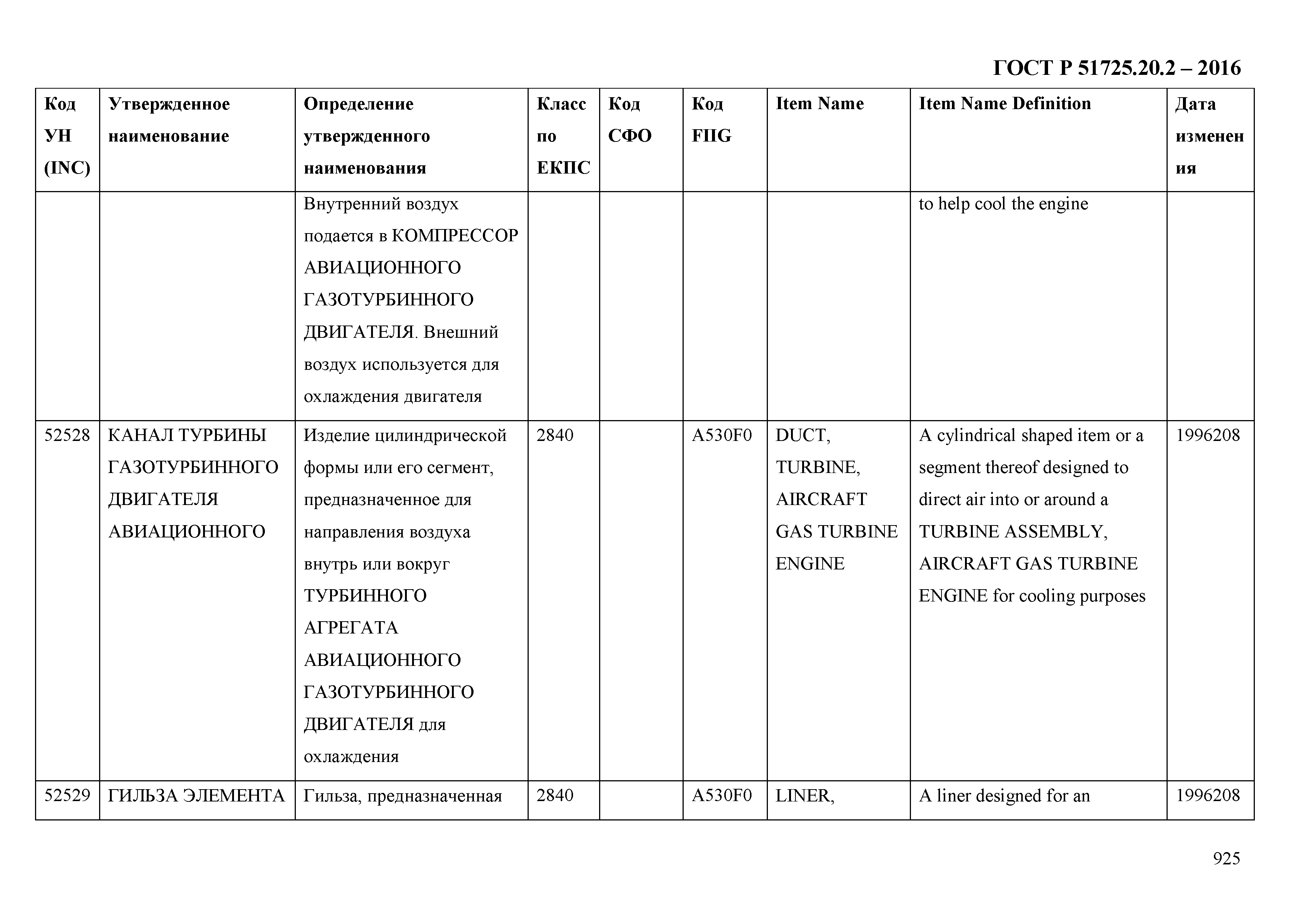 ГОСТ Р 51725.20.2-2016