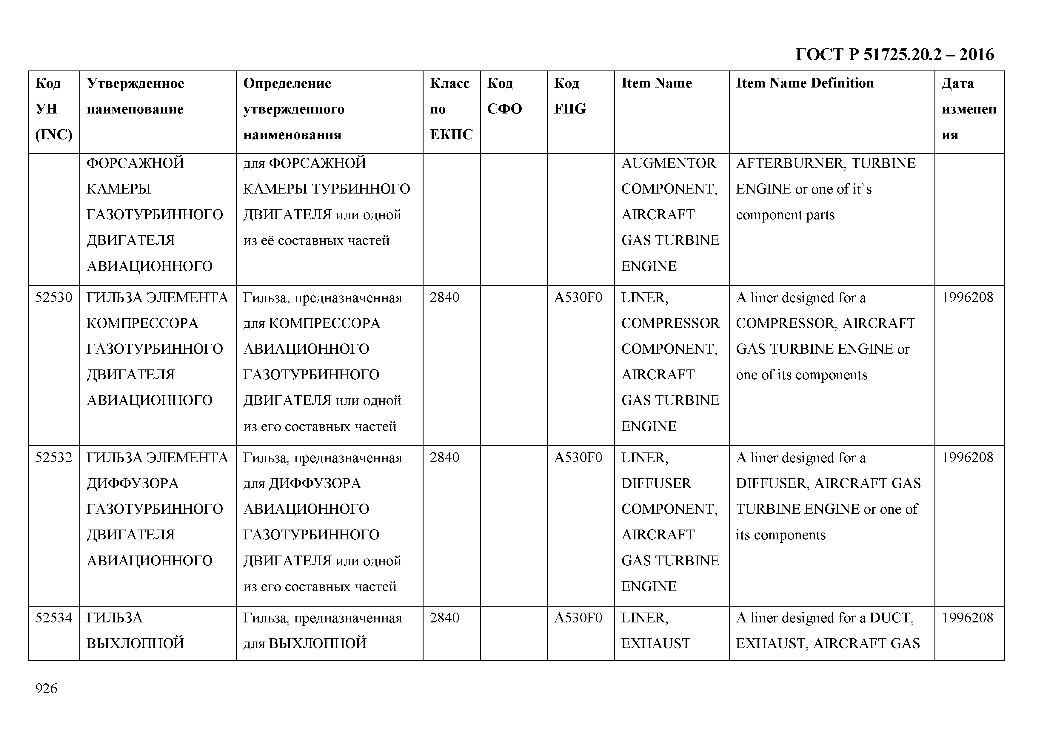 ГОСТ Р 51725.20.2-2016