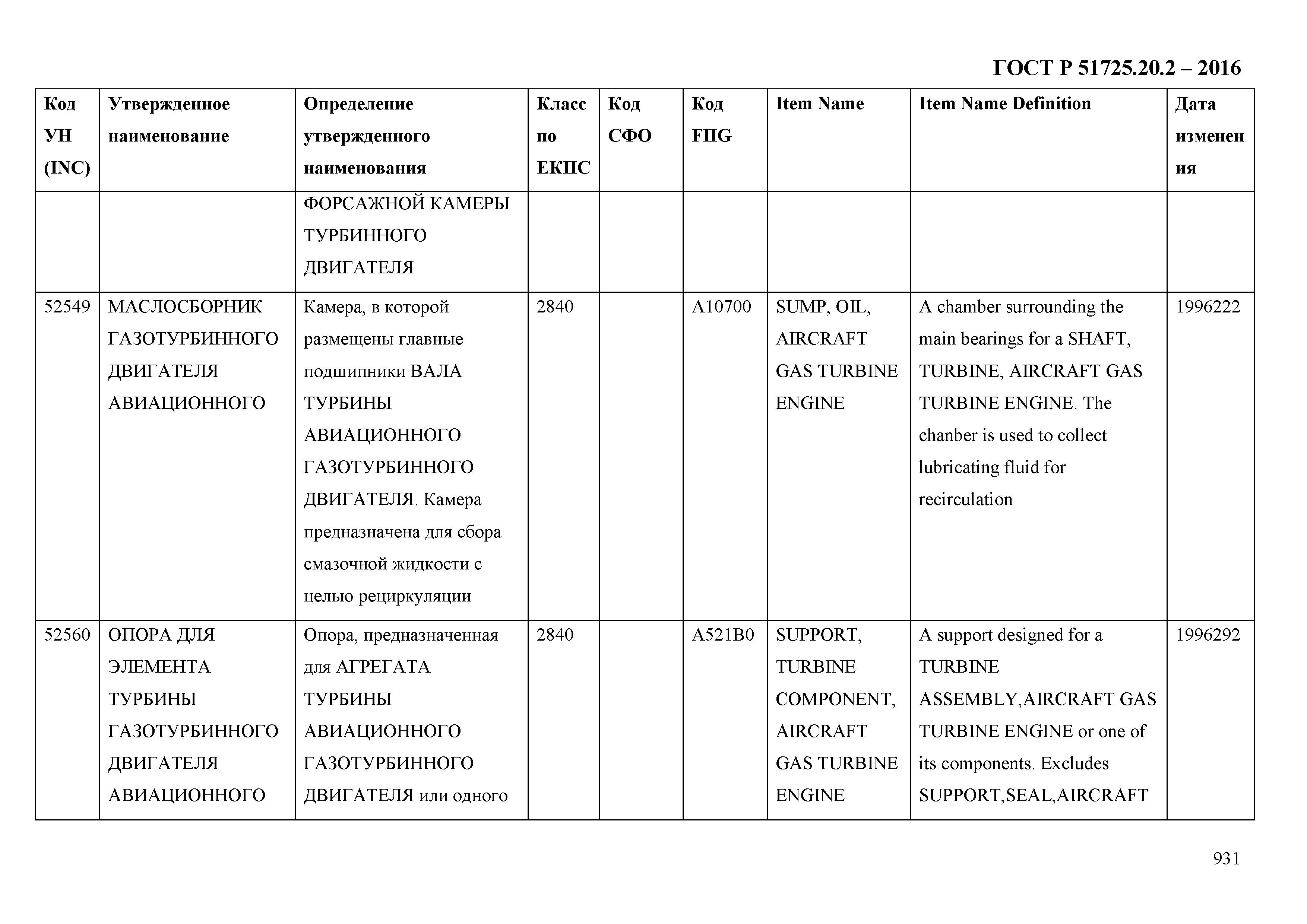 ГОСТ Р 51725.20.2-2016