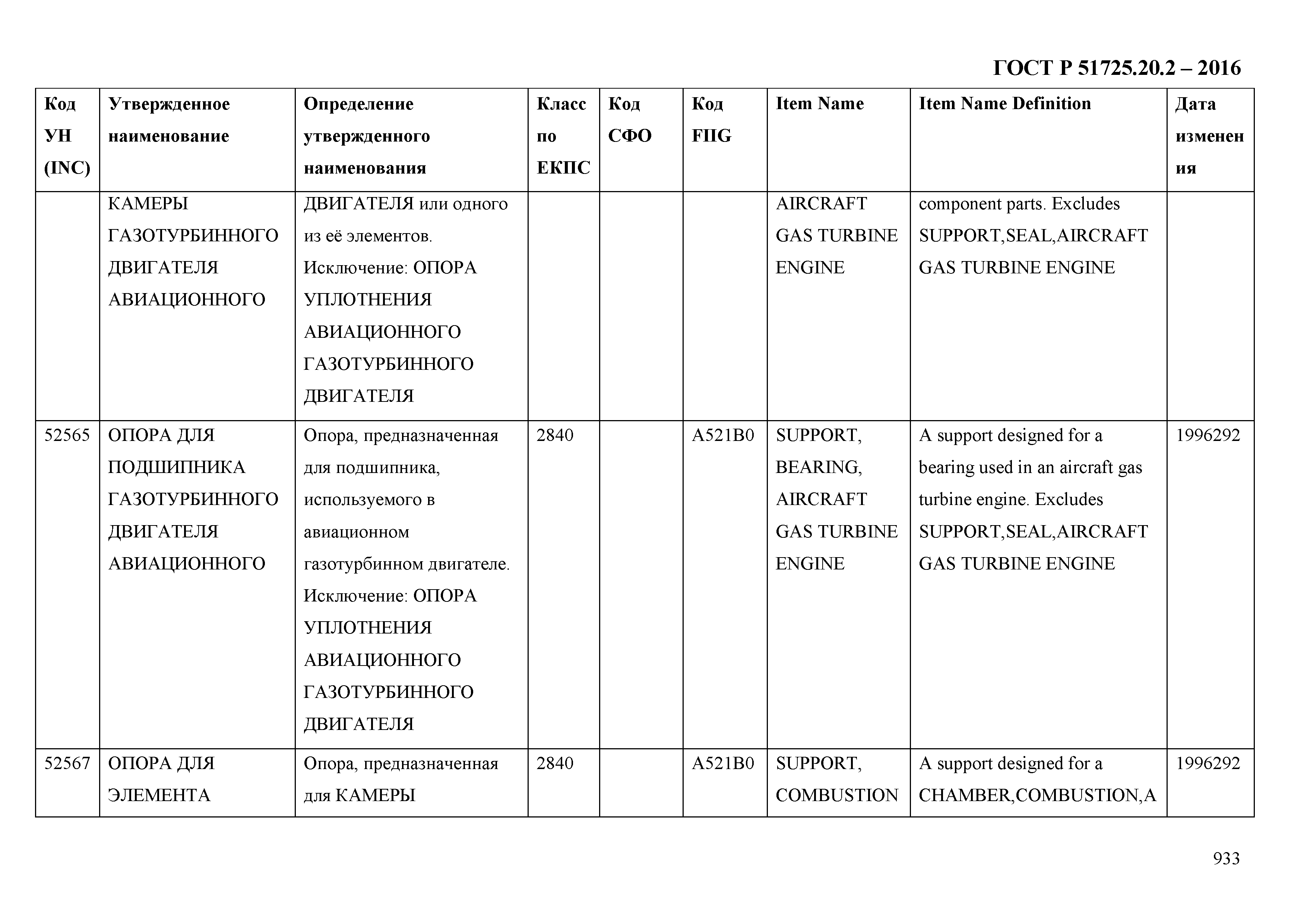 ГОСТ Р 51725.20.2-2016