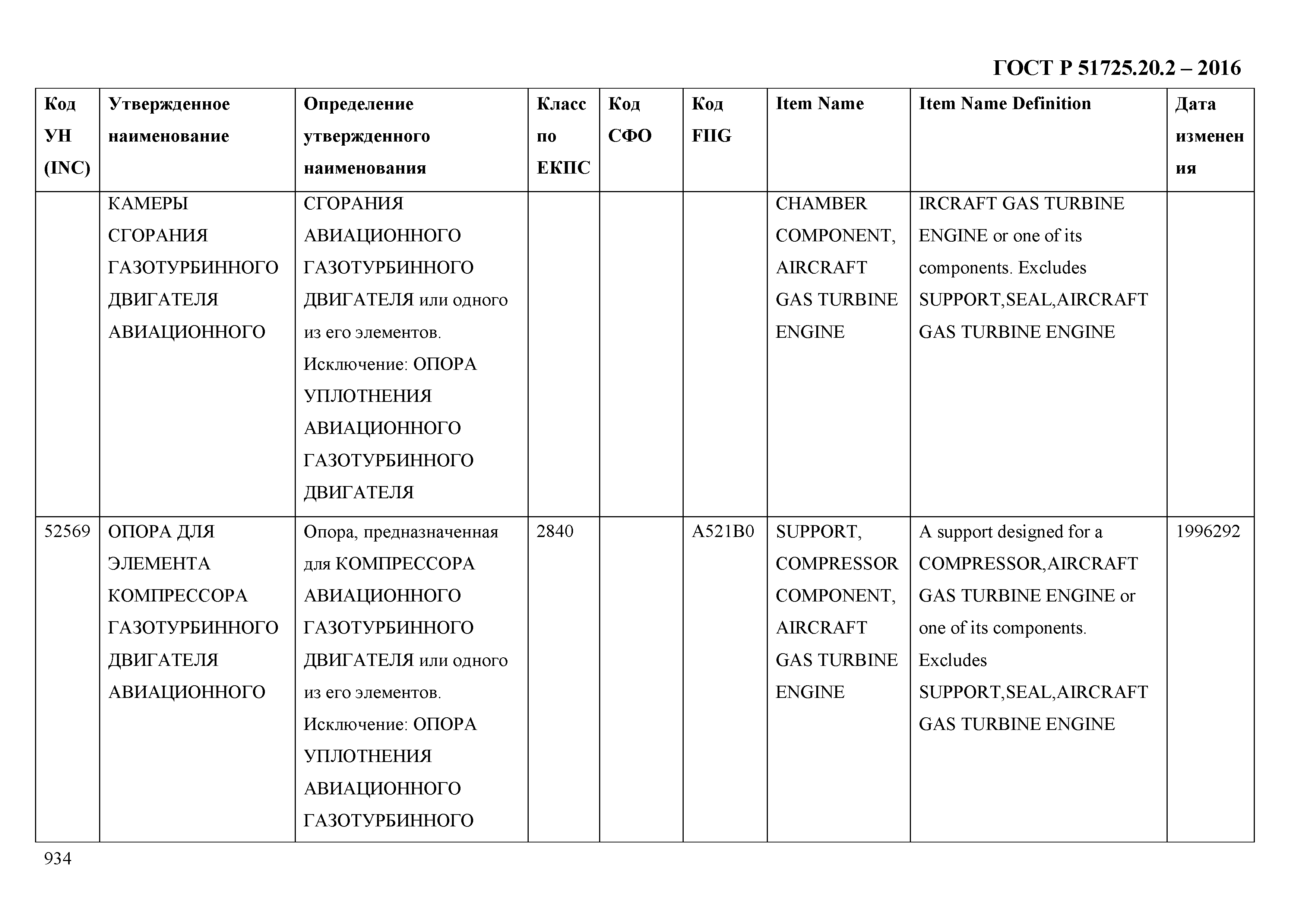 ГОСТ Р 51725.20.2-2016